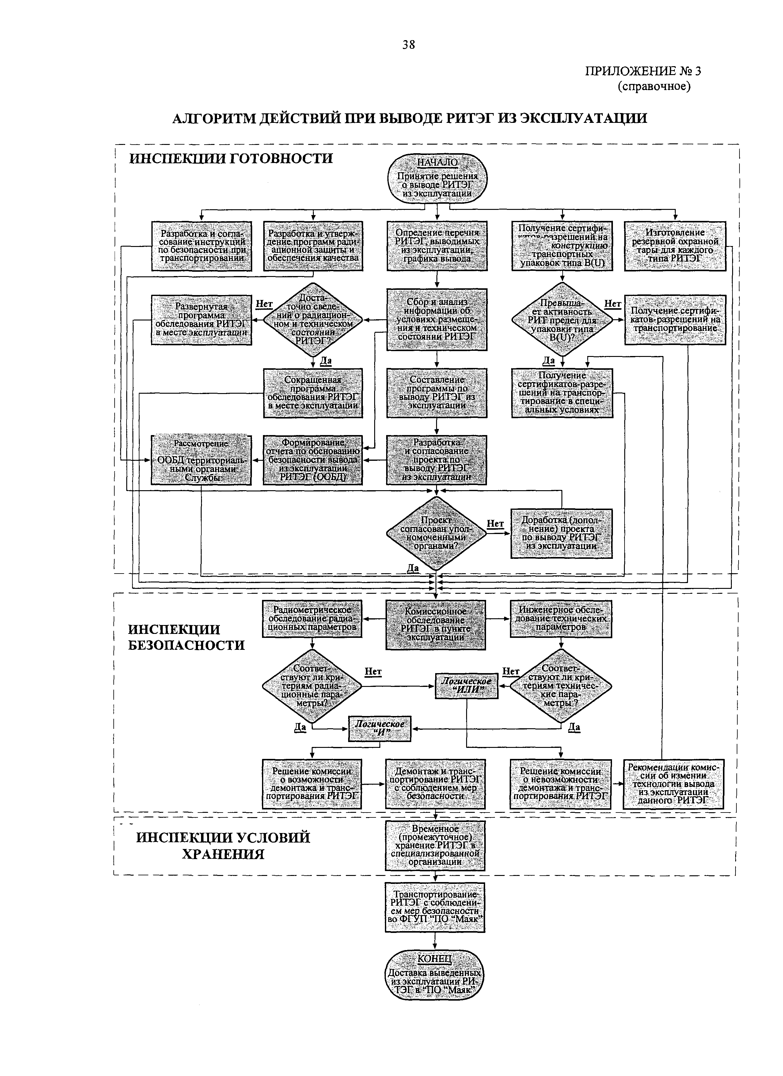 Инструкции органам дознания