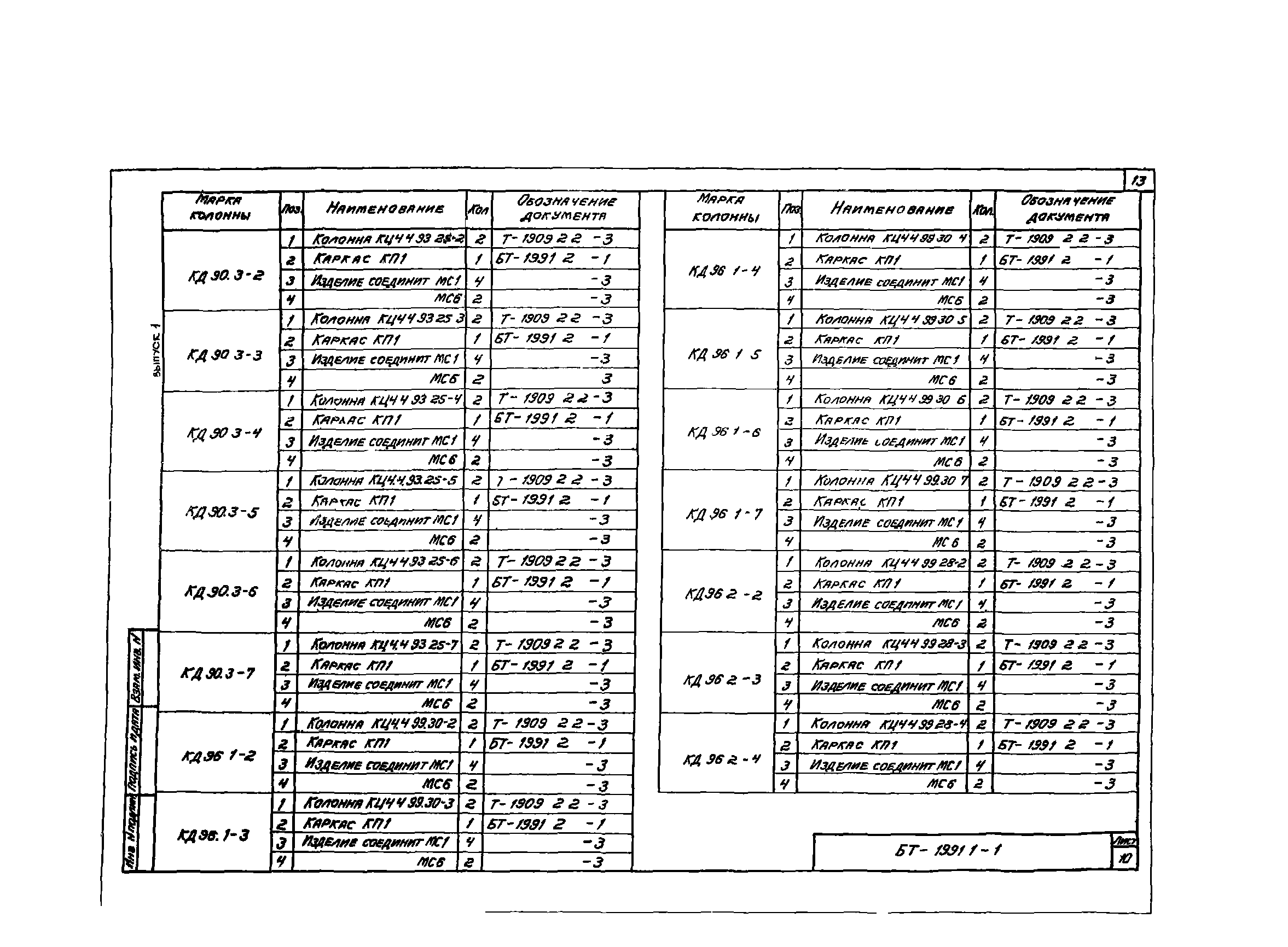 Шифр БТ 1991