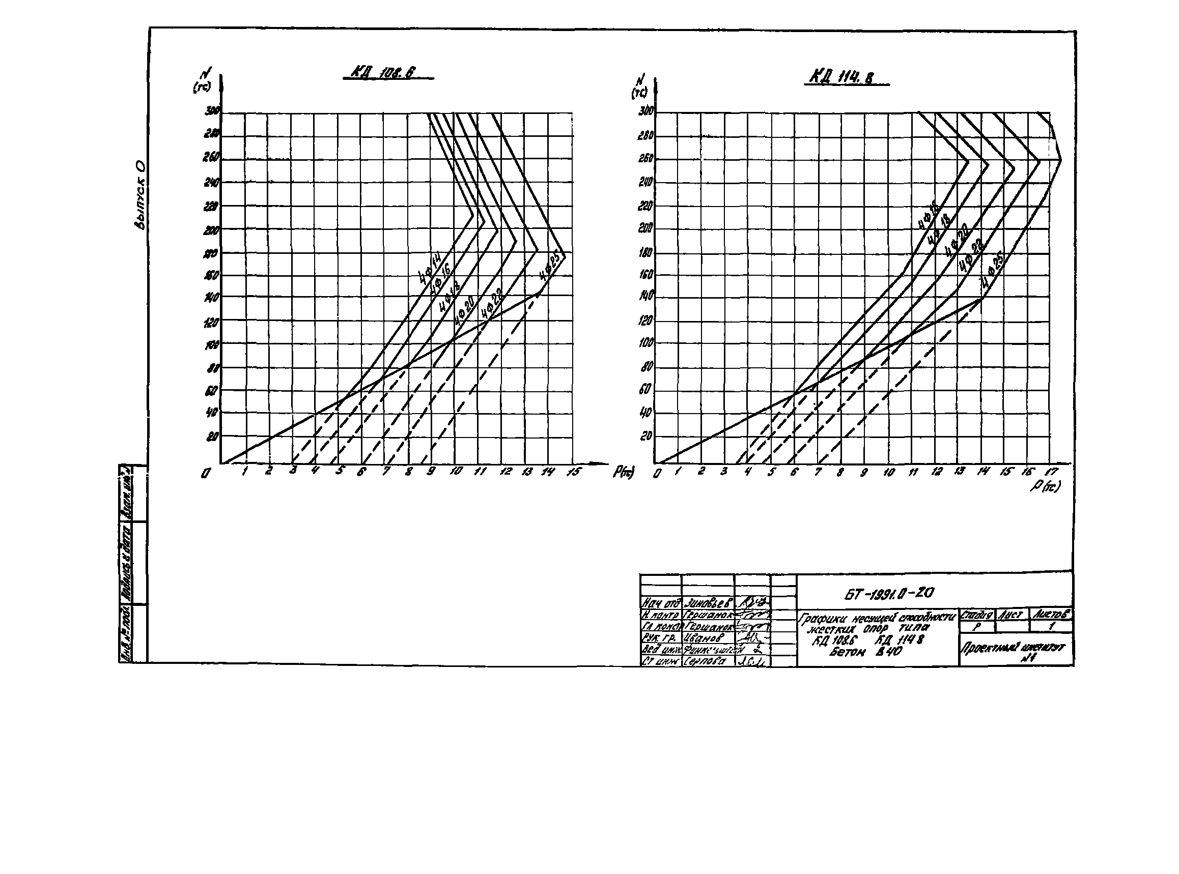 Шифр БТ 1991