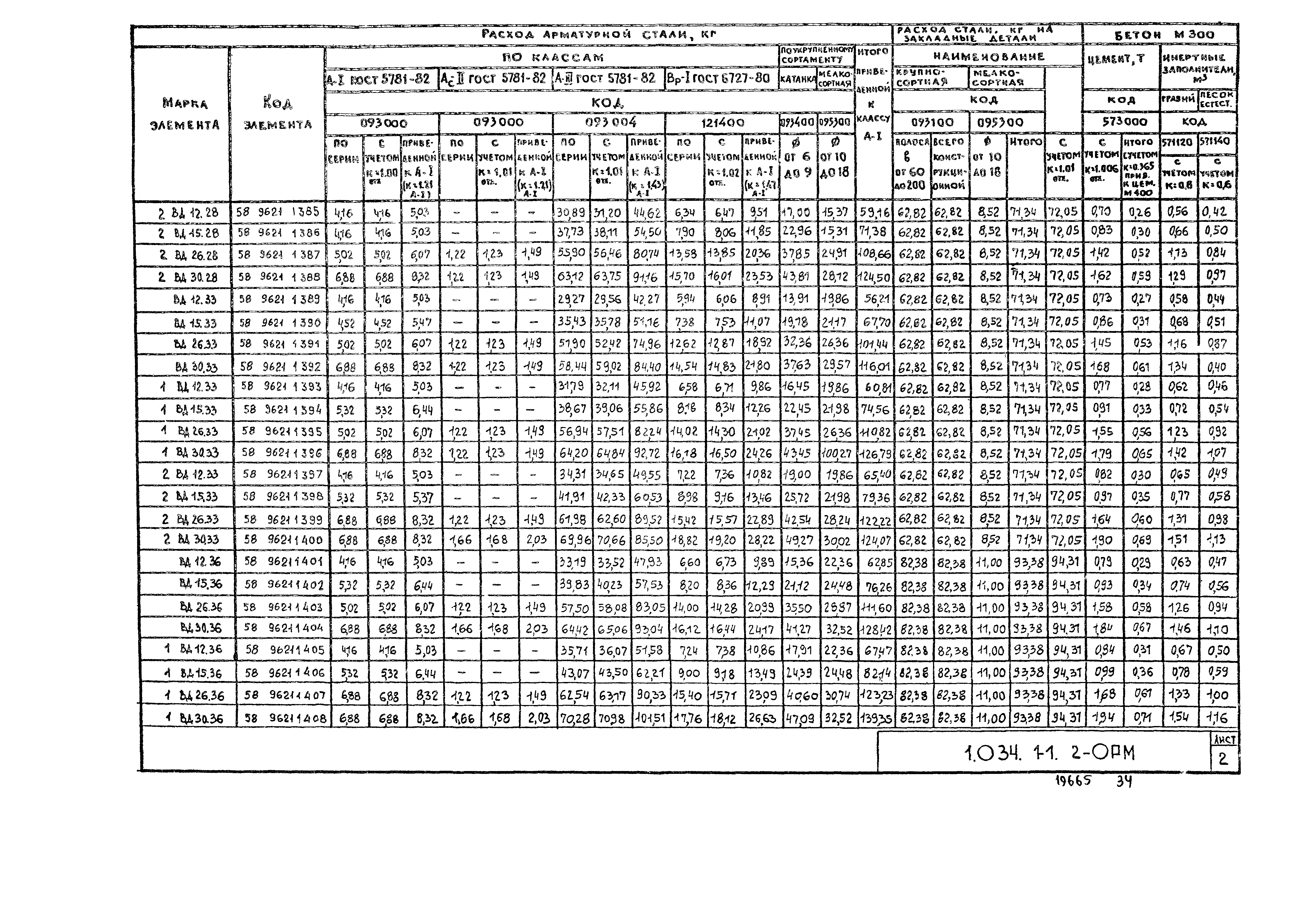 Серия 1.034.1-1