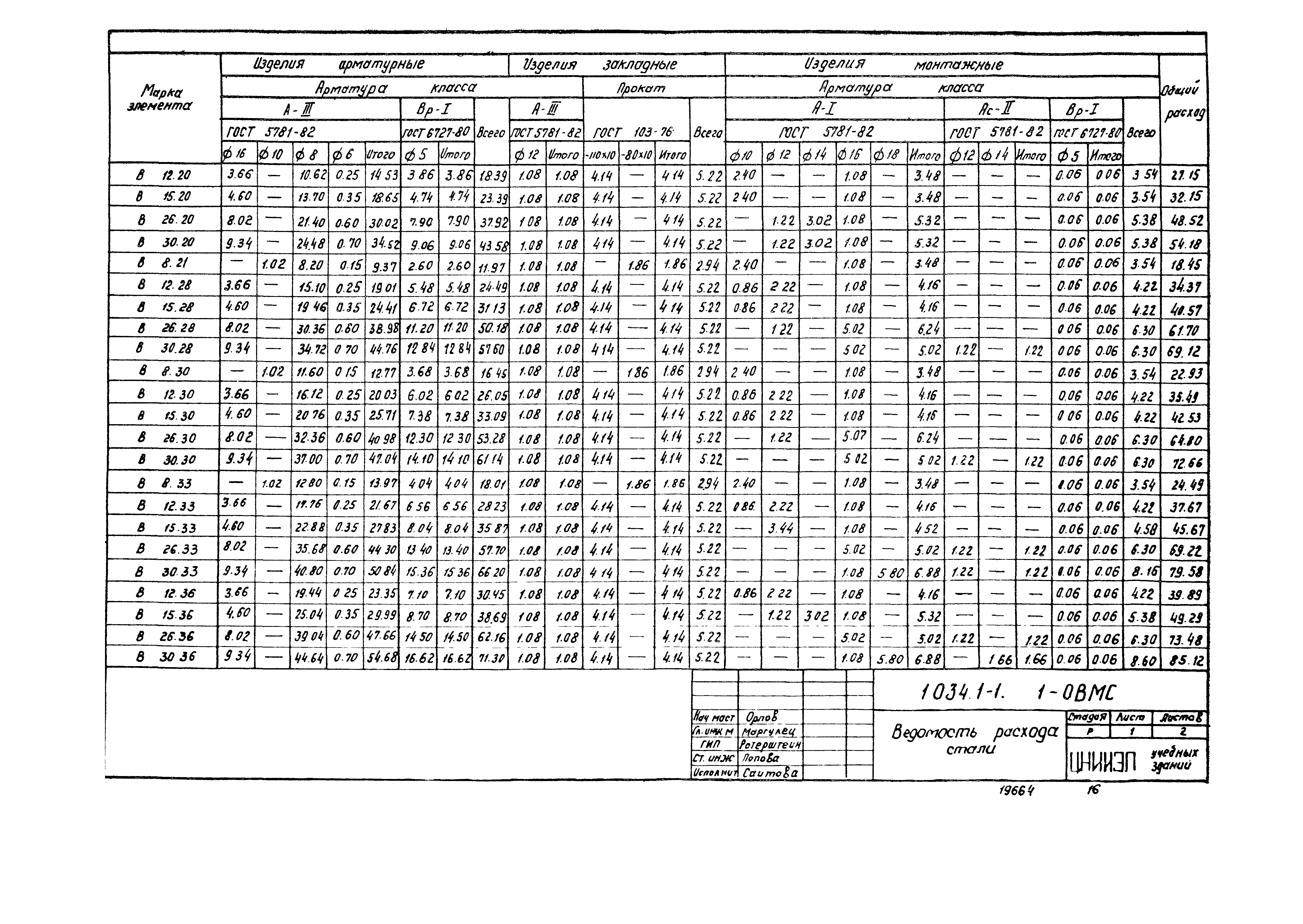 Серия 1.034.1-1