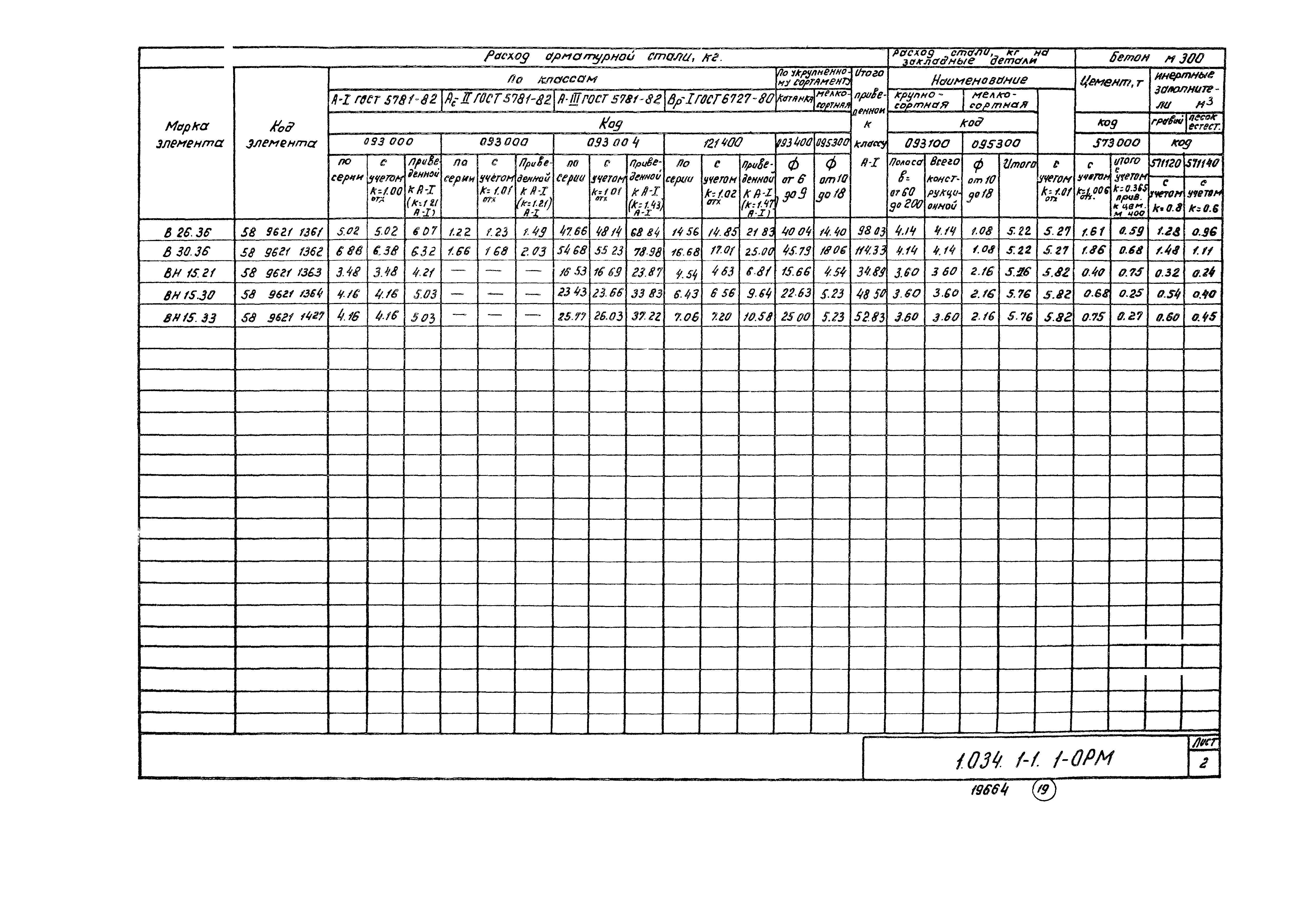 Серия 1.034.1-1