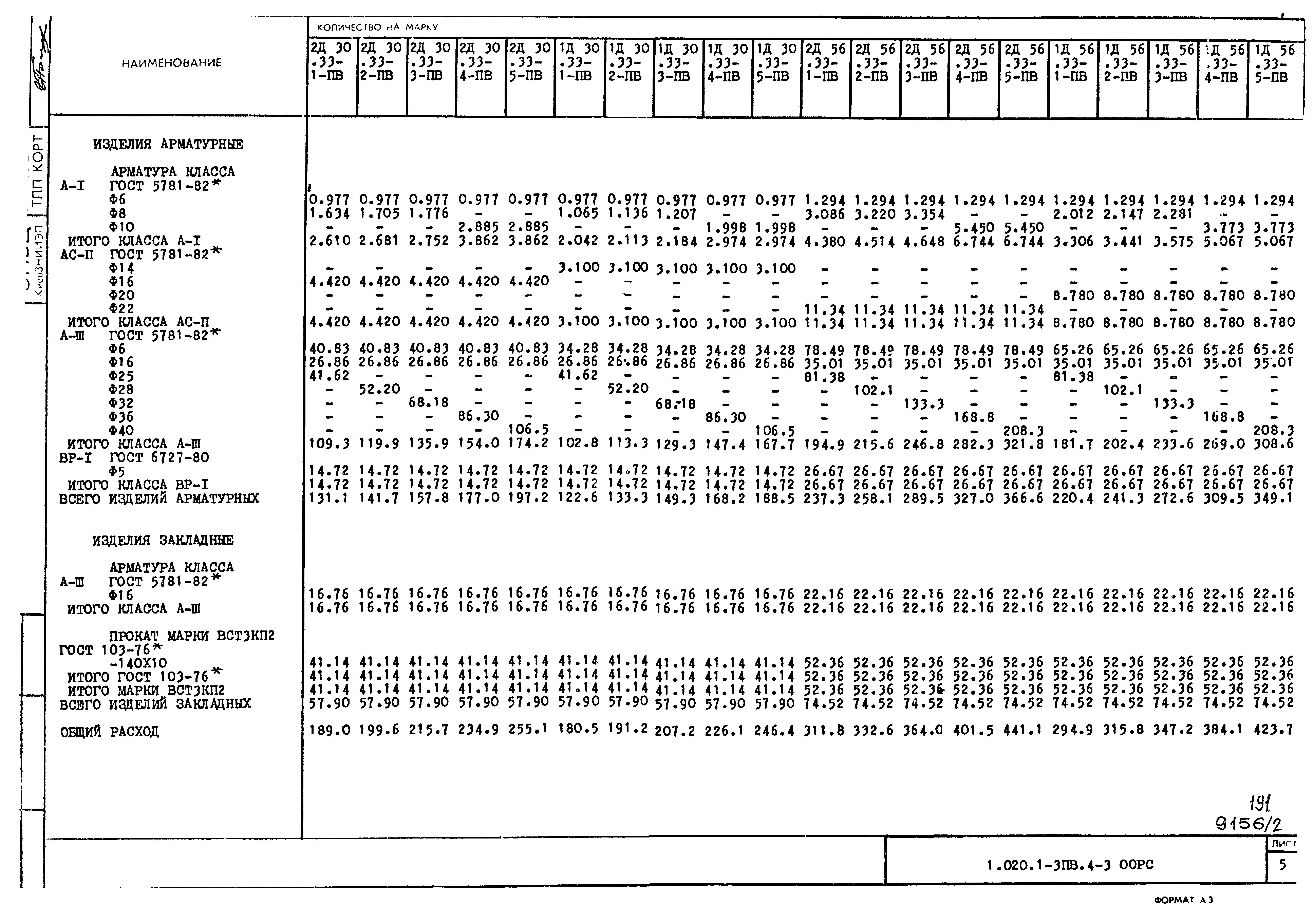 Серия 1.020.1-3пв