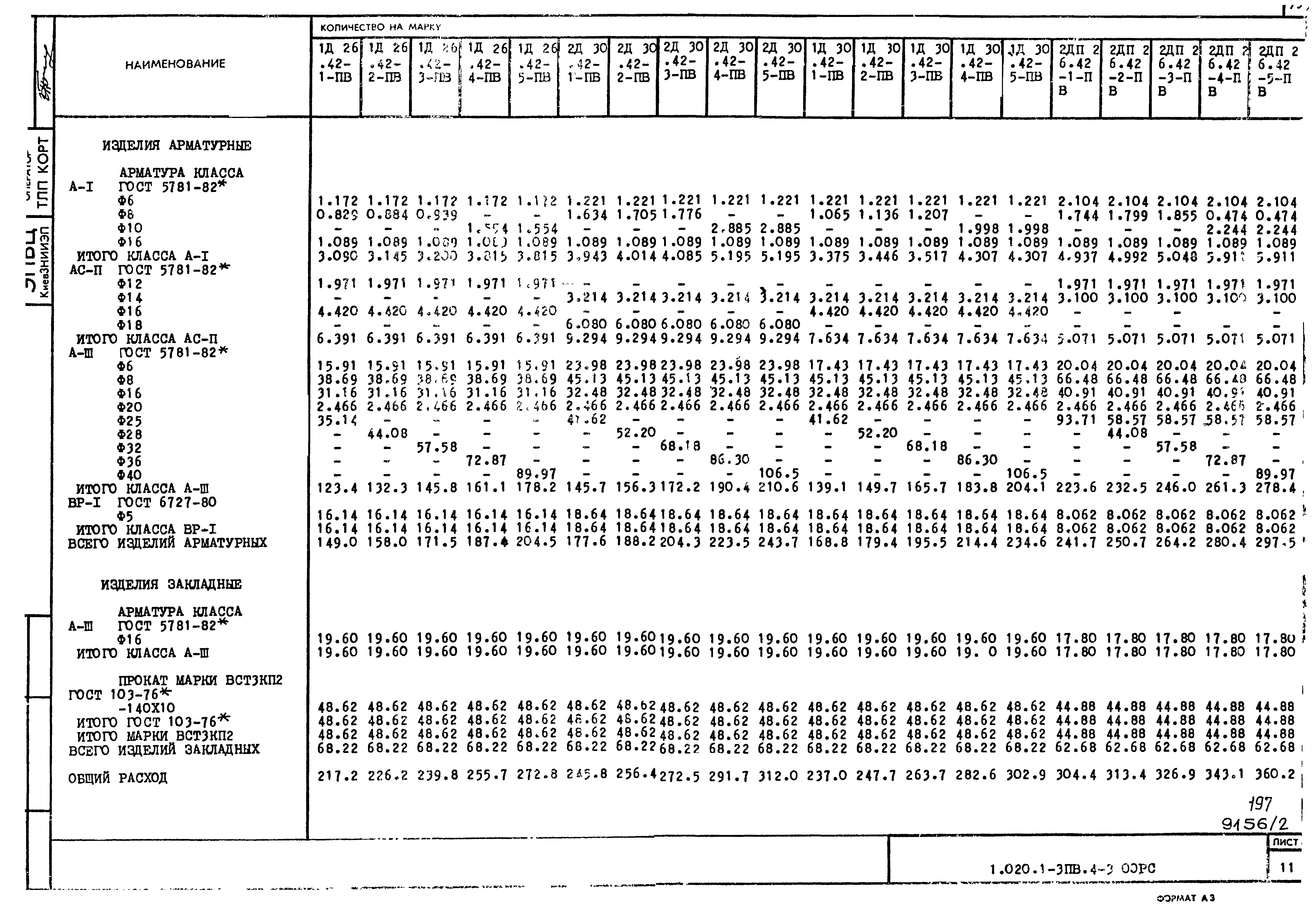 Серия 1.020.1-3пв