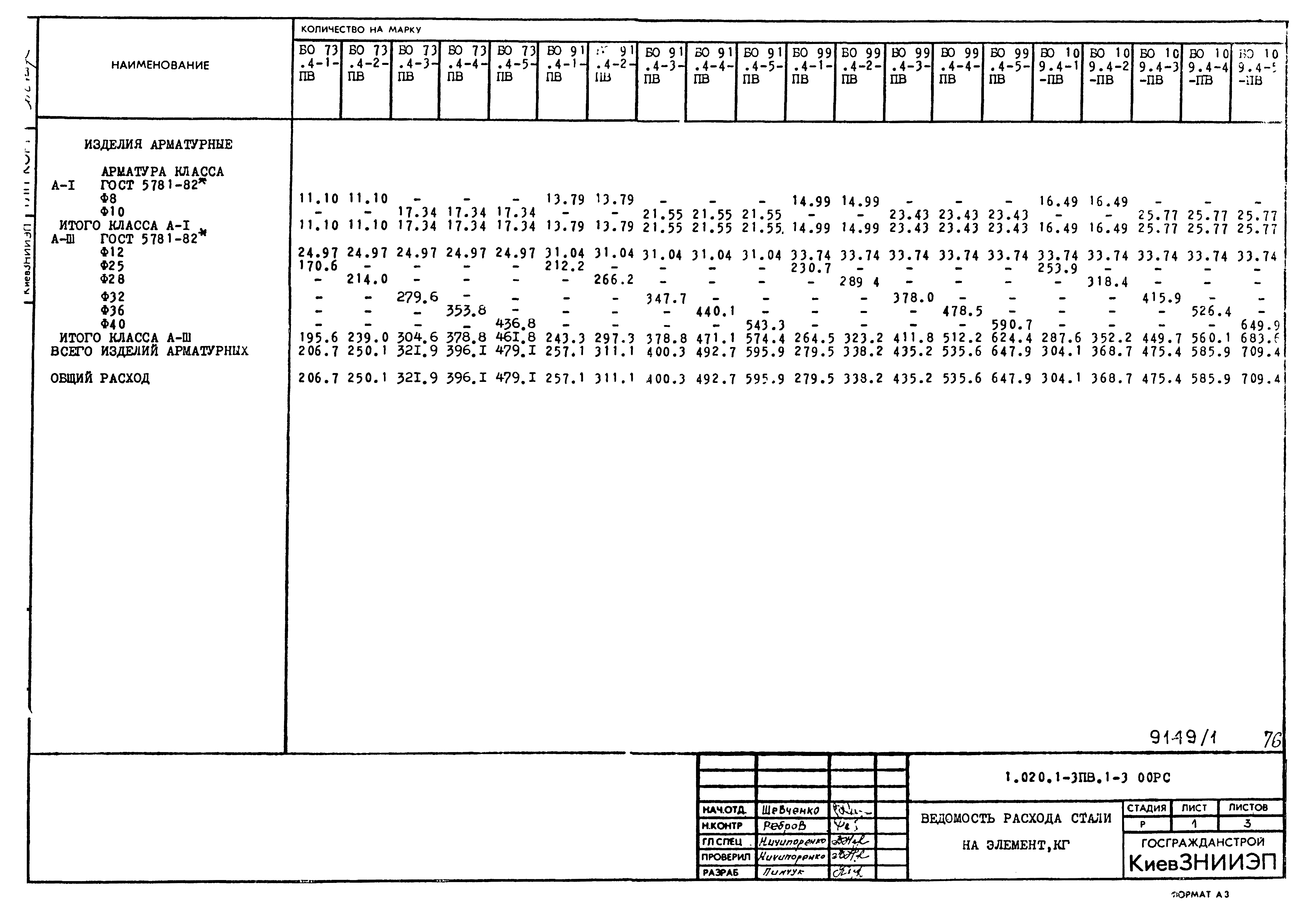 Серия 1.020.1-3пв