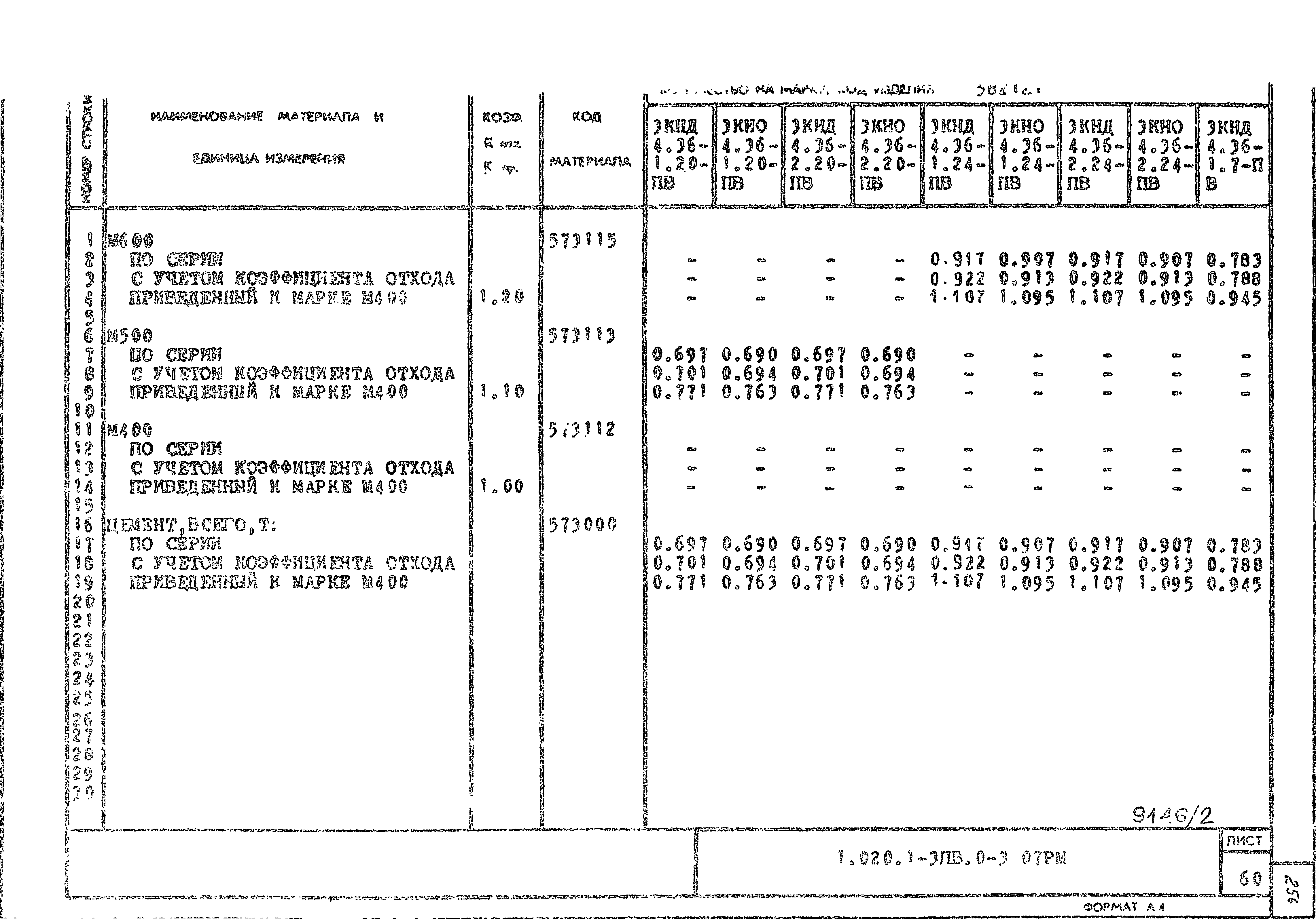 Серия 1.020.1-3пв