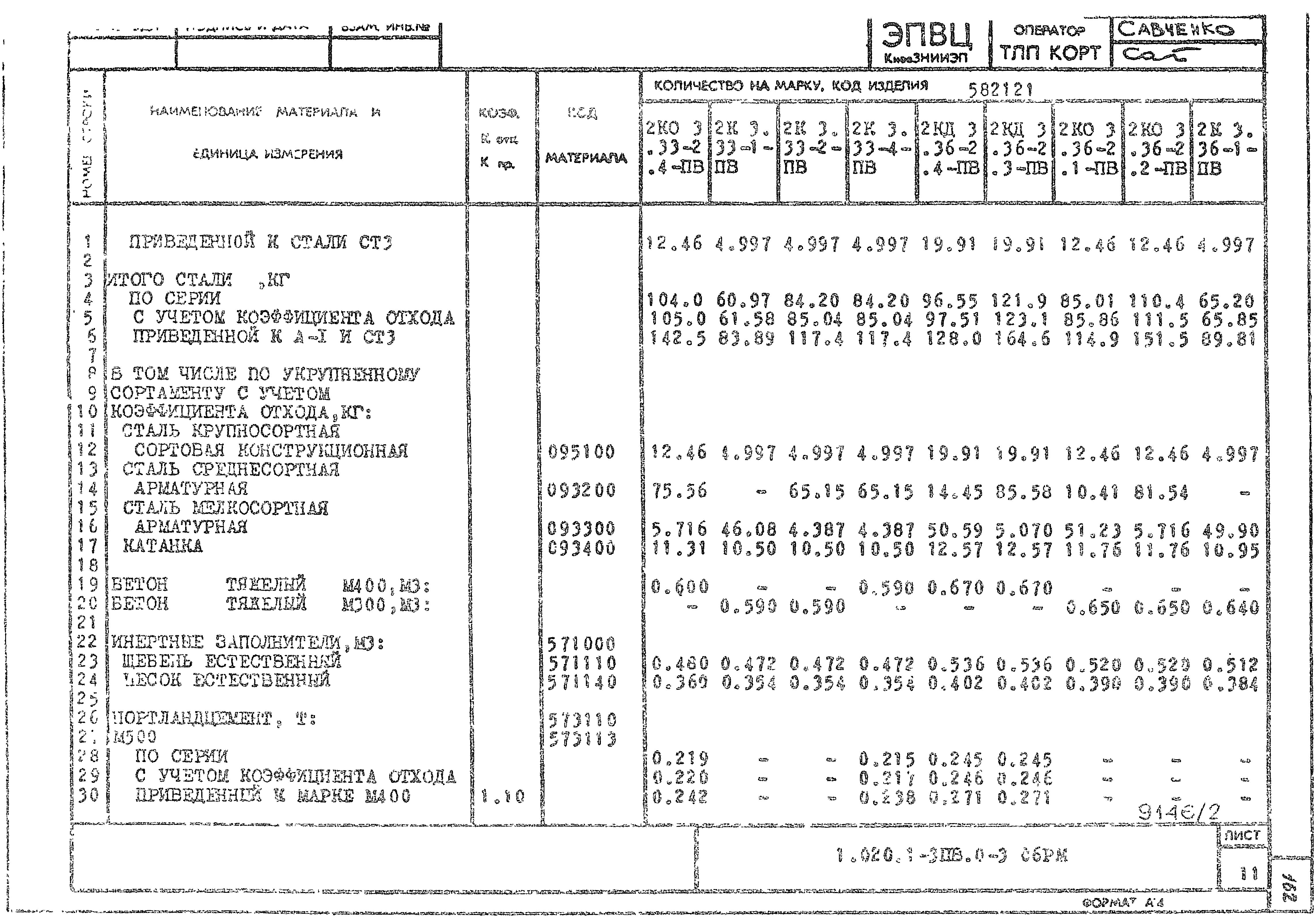 Серия 1.020.1-3пв