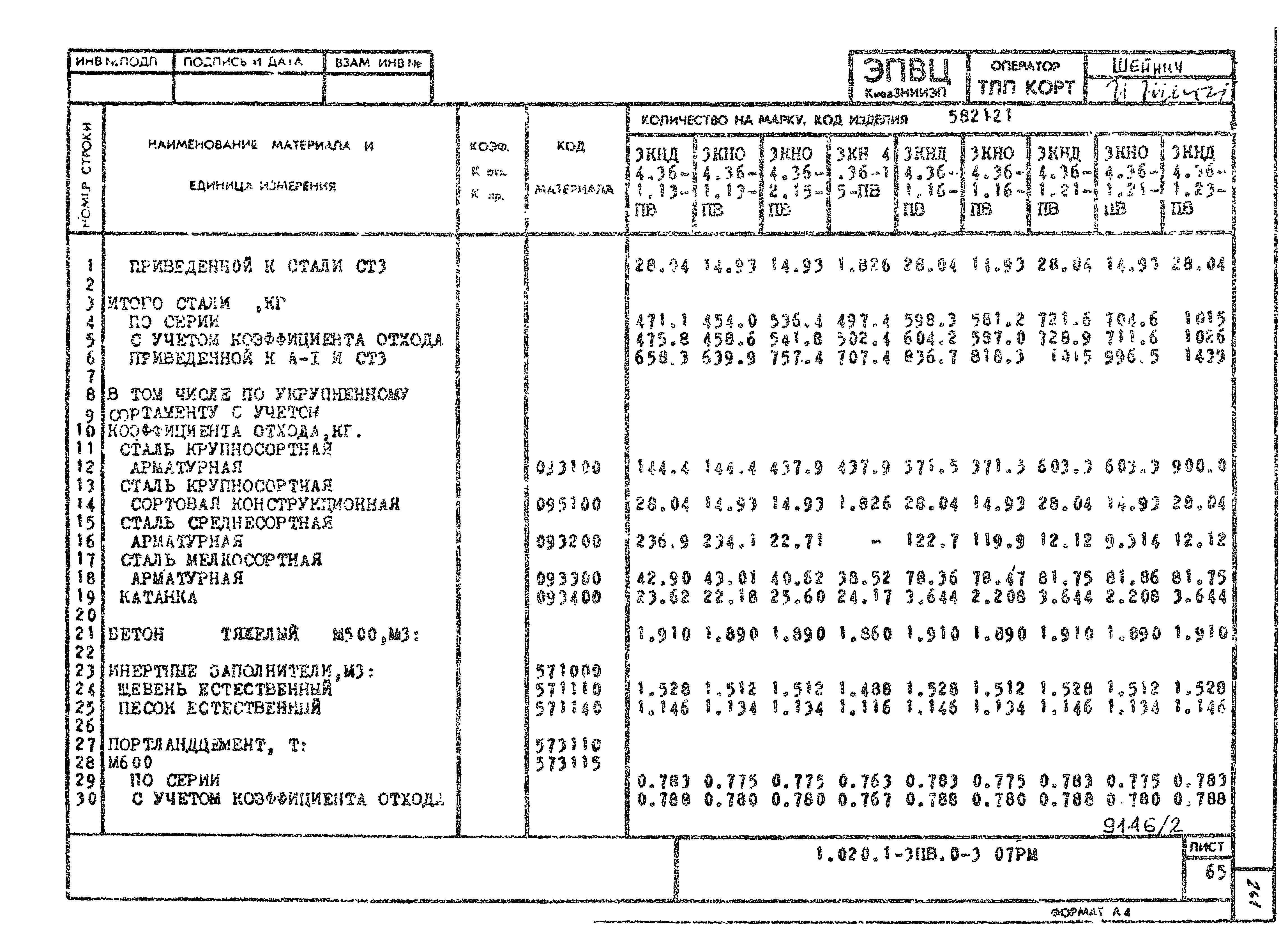 Серия 1.020.1-3пв