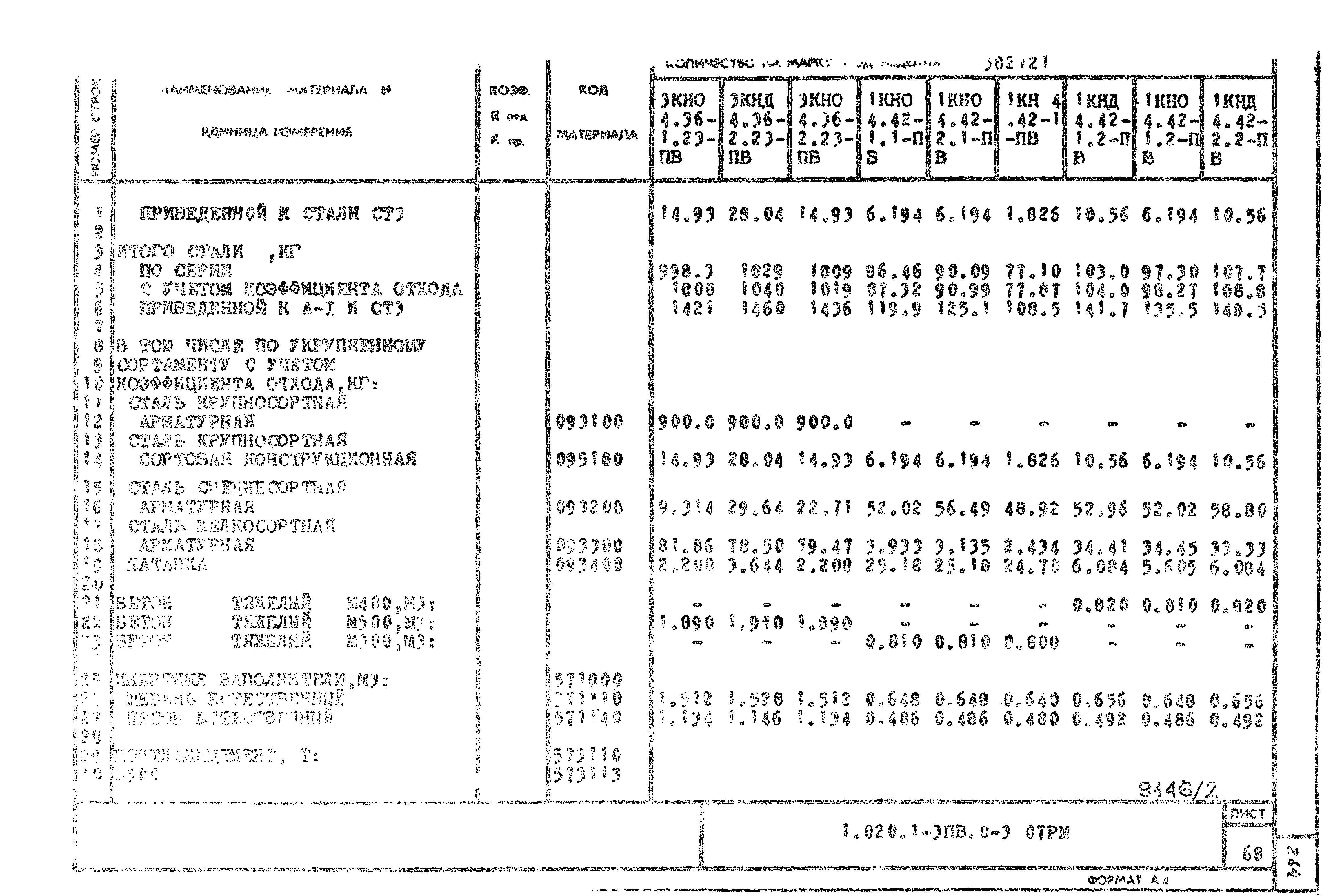 Серия 1.020.1-3пв