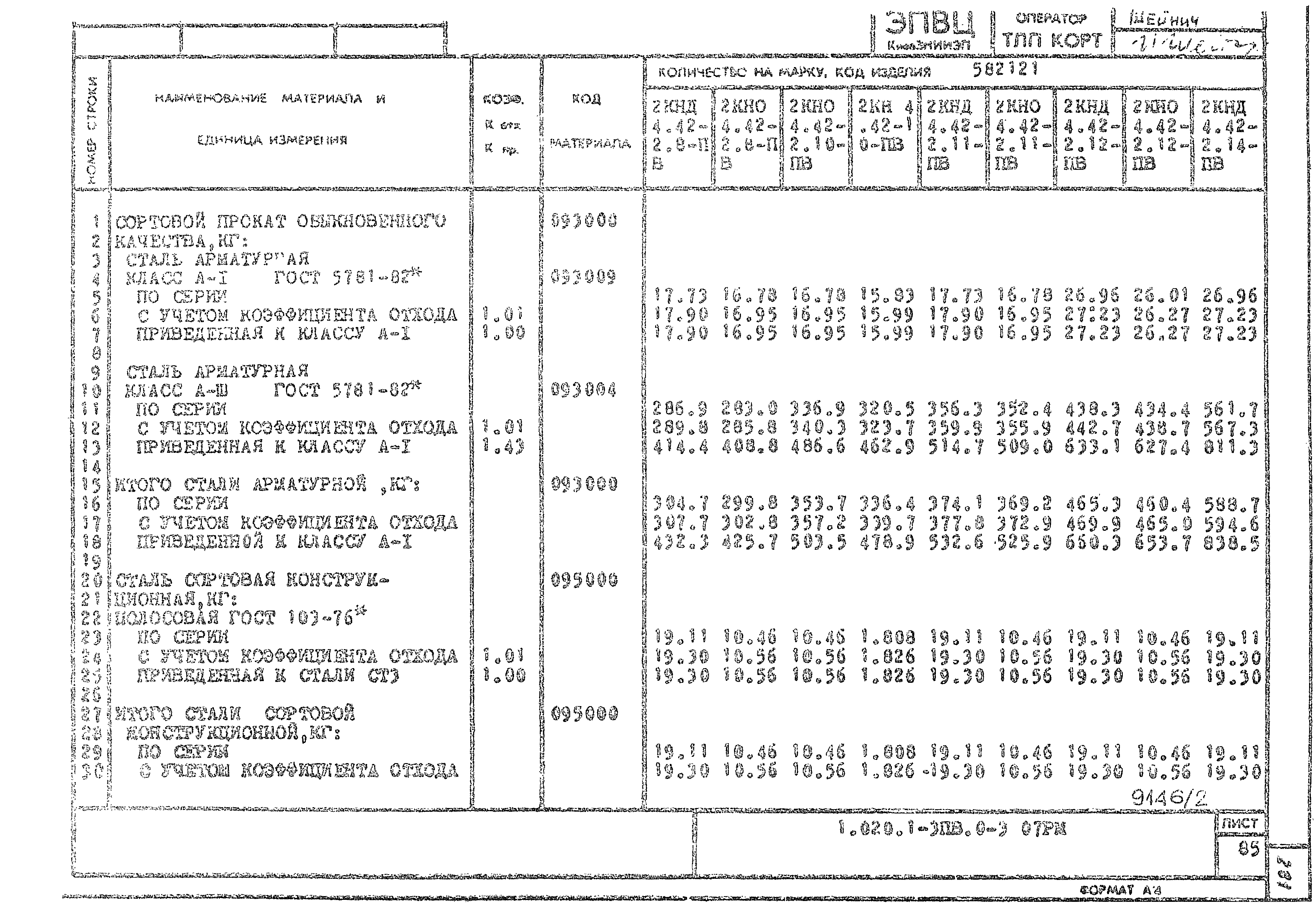 Серия 1.020.1-3пв