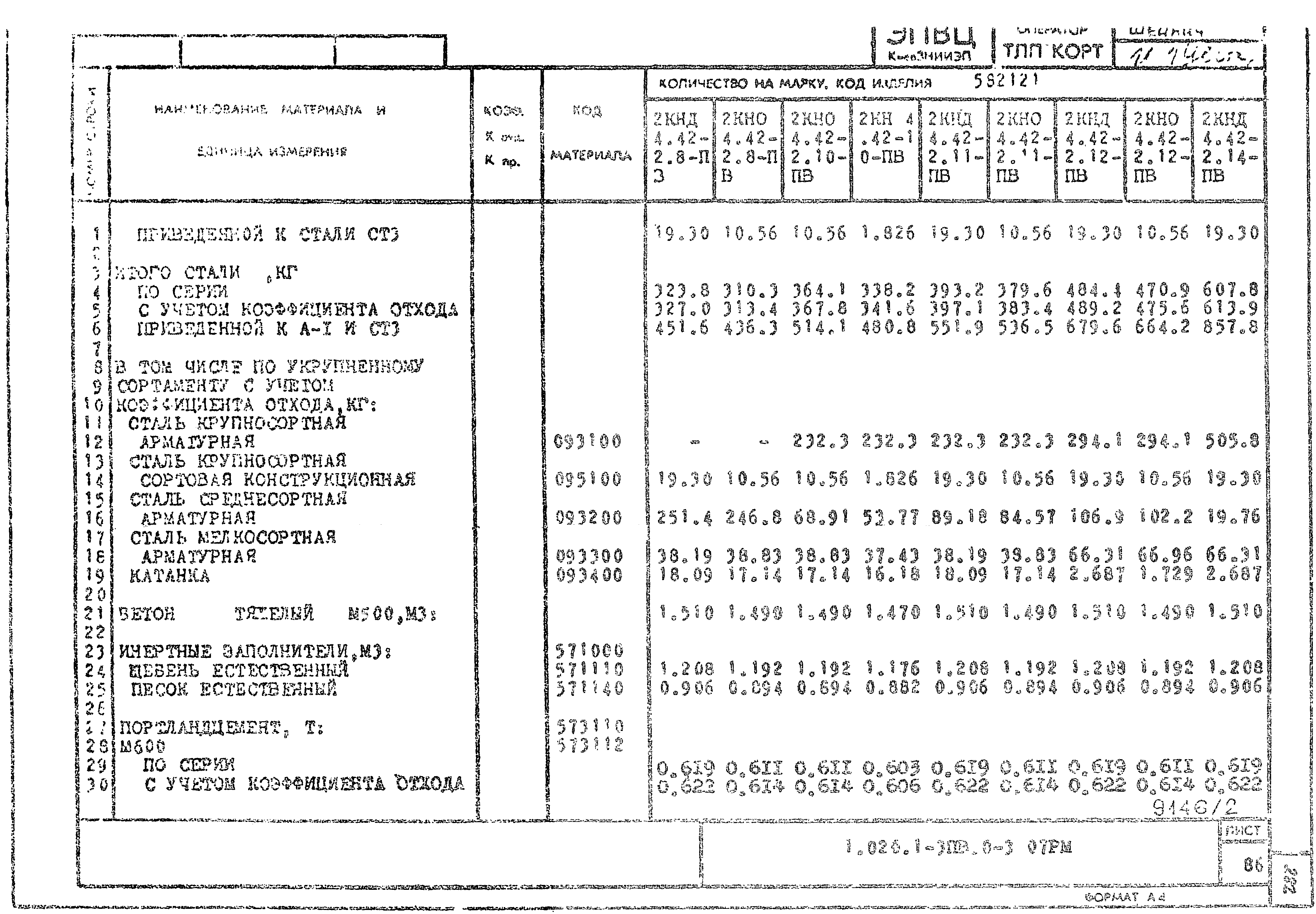 Серия 1.020.1-3пв