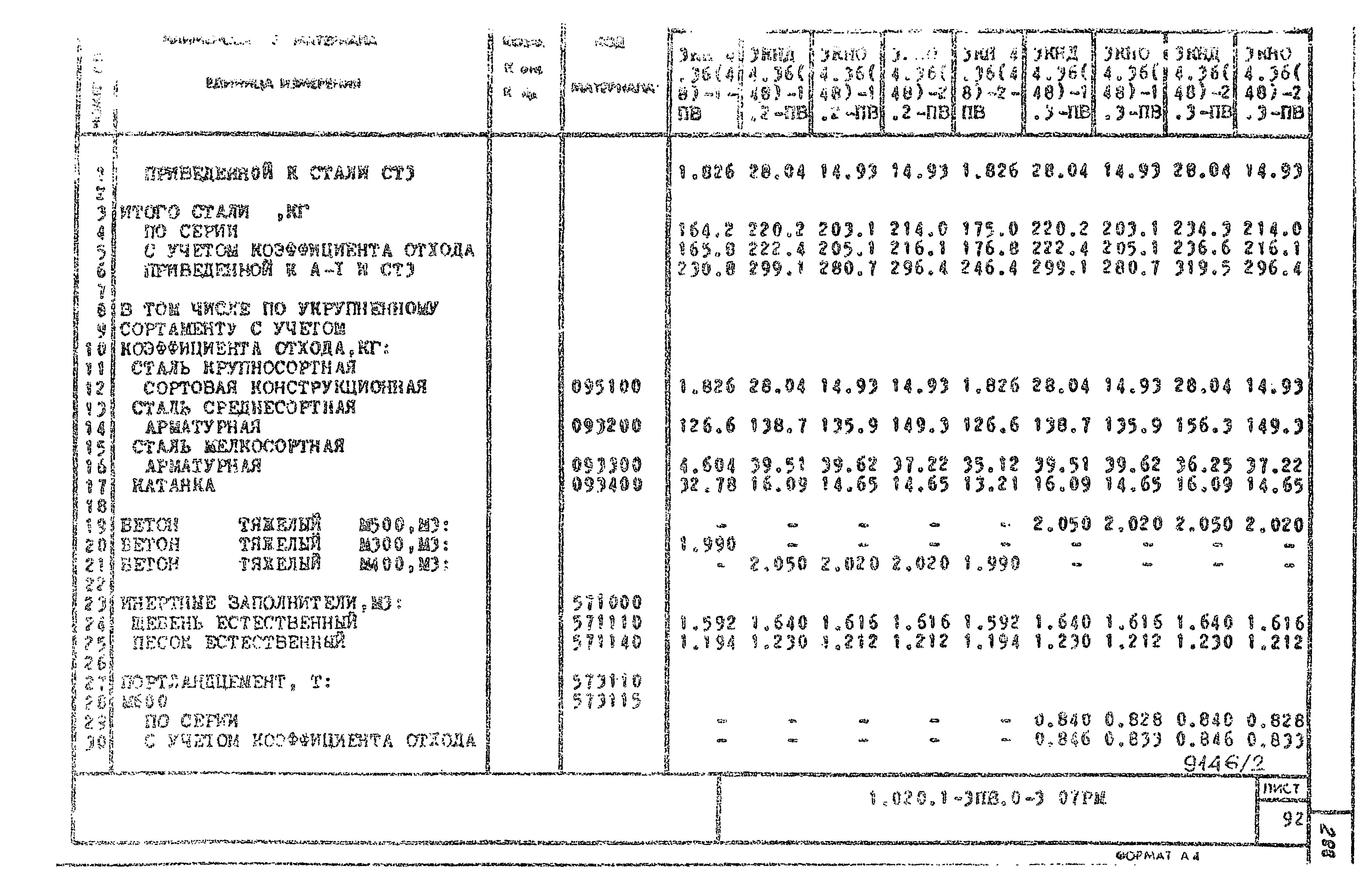 Серия 1.020.1-3пв