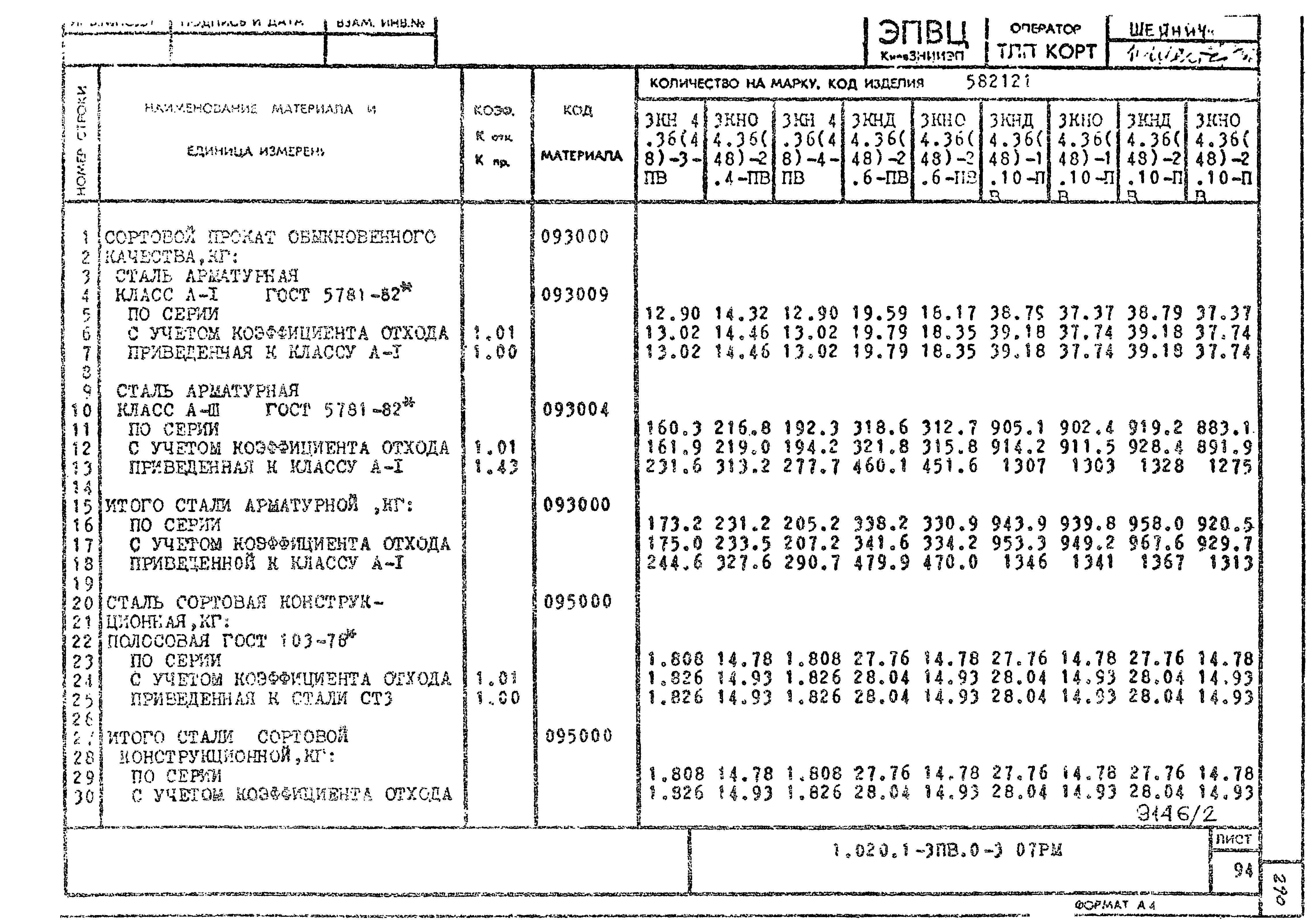 Серия 1.020.1-3пв