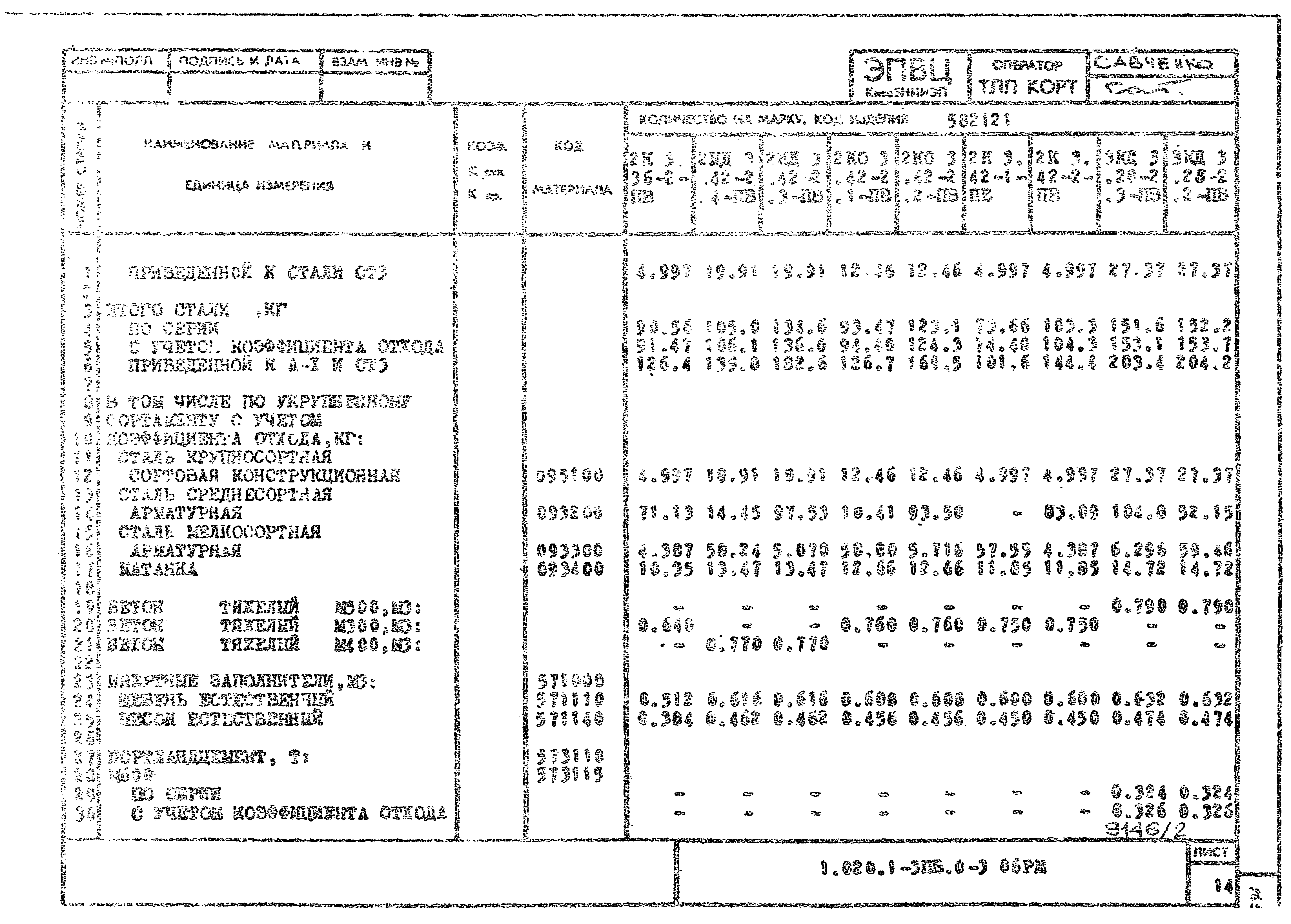 Серия 1.020.1-3пв