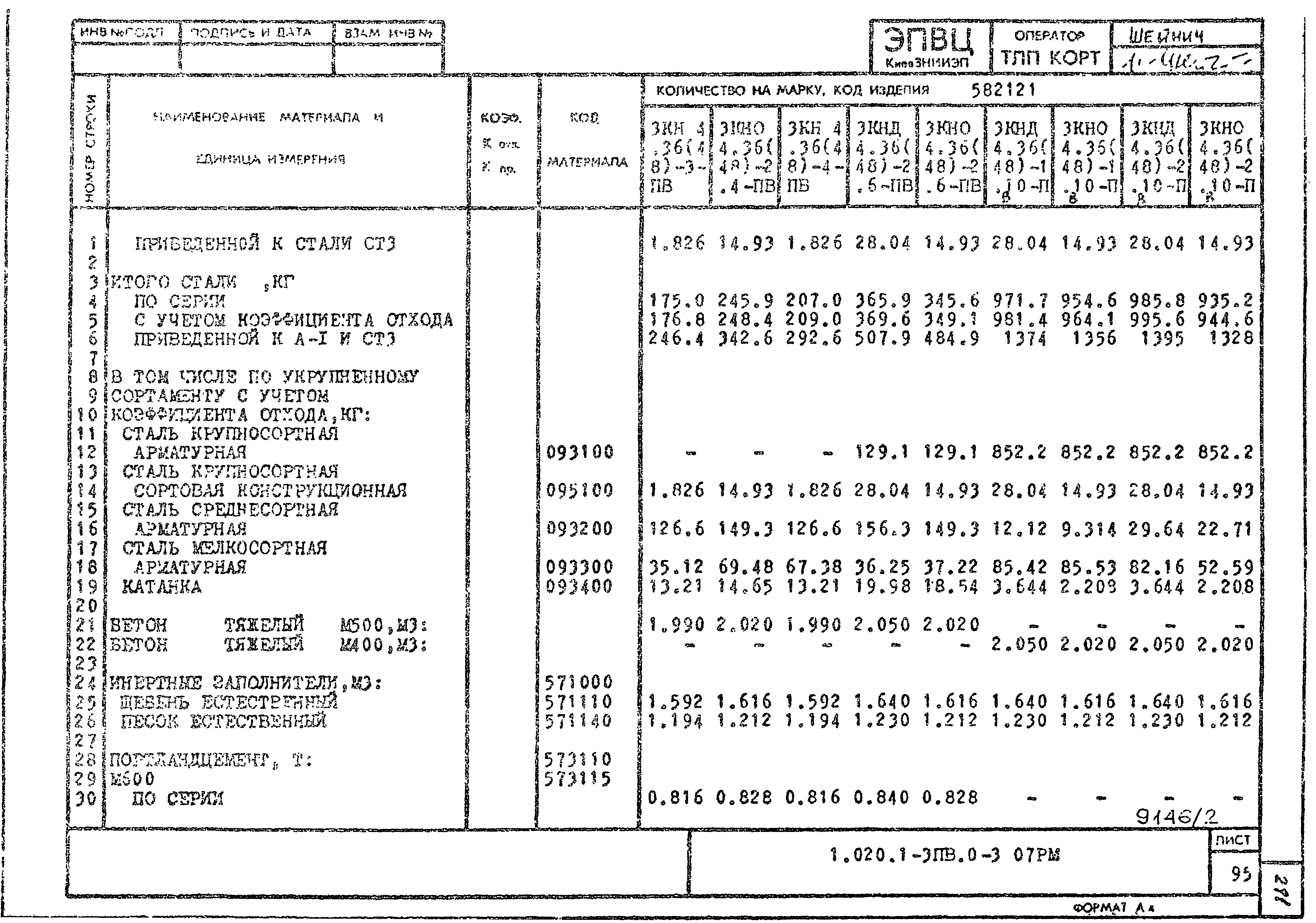 Серия 1.020.1-3пв