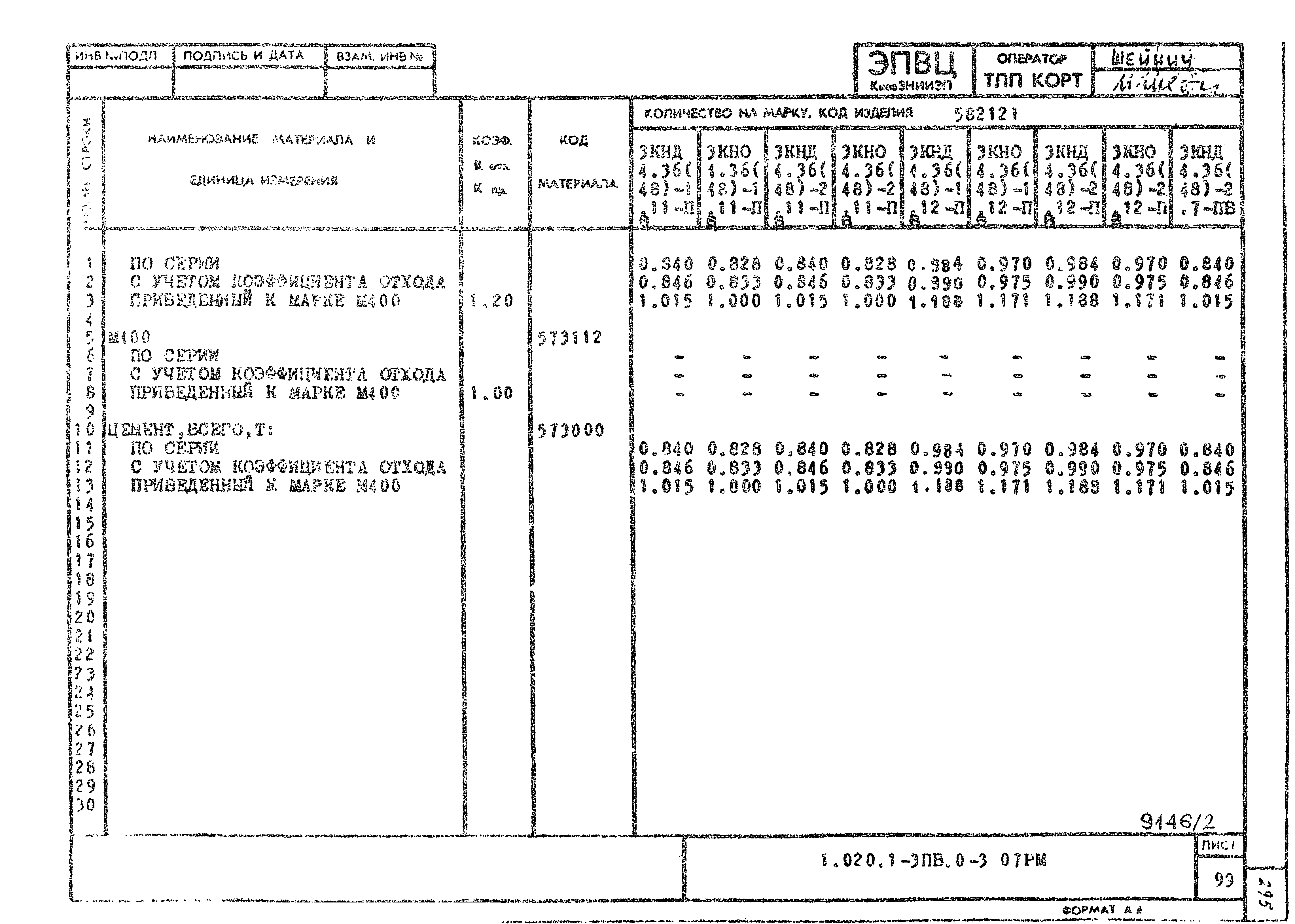 Серия 1.020.1-3пв