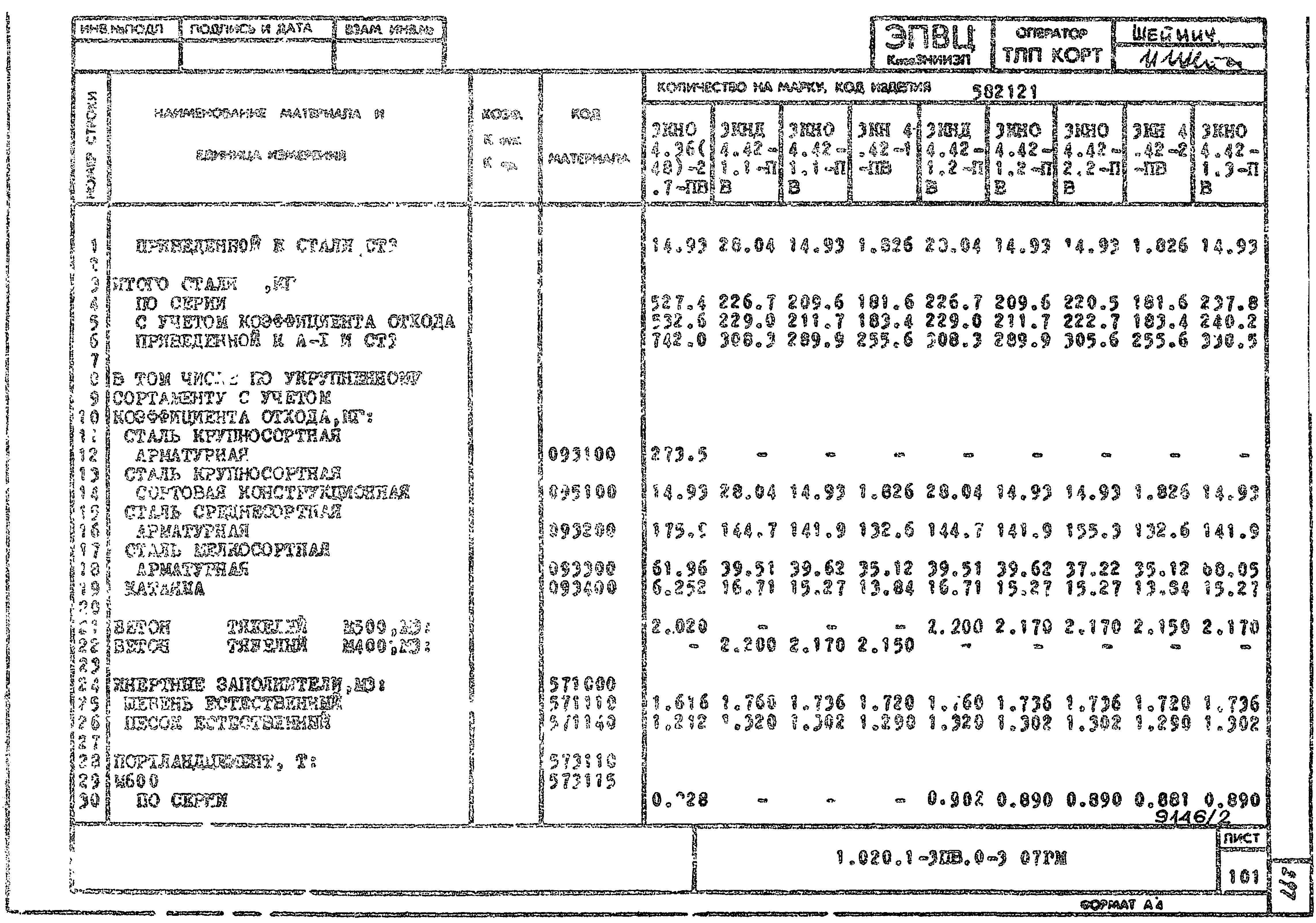 Серия 1.020.1-3пв