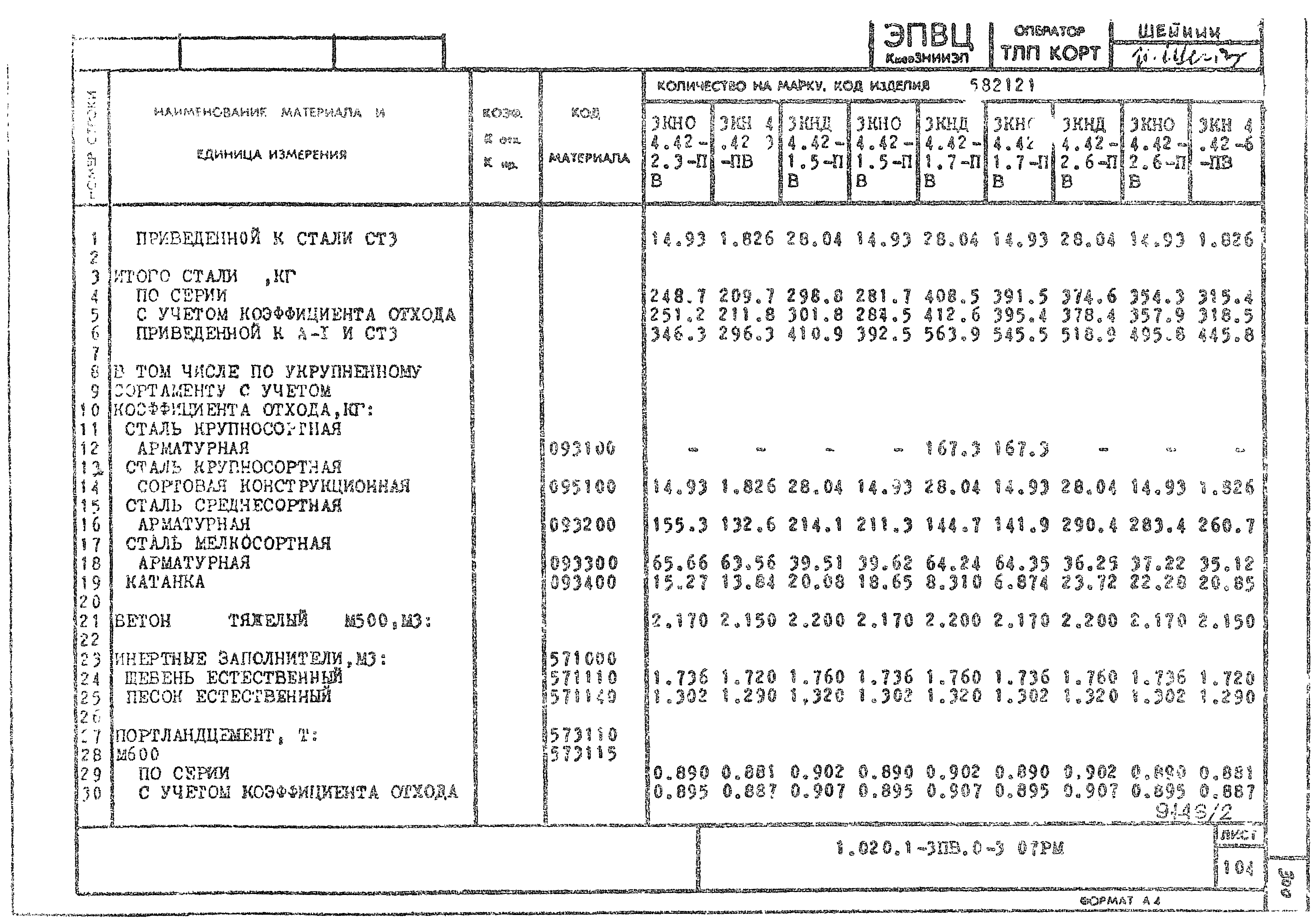 Серия 1.020.1-3пв