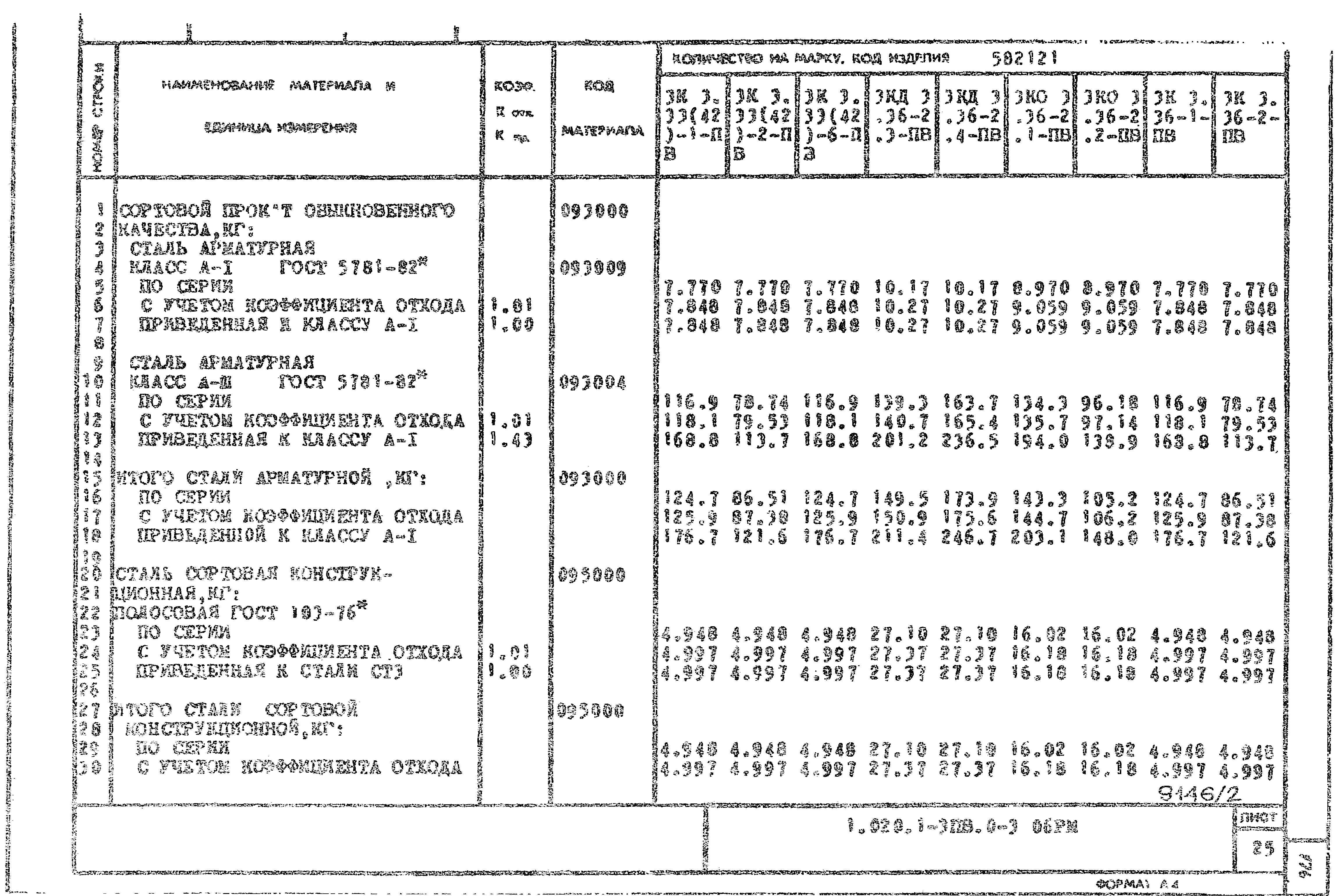 Серия 1.020.1-3пв