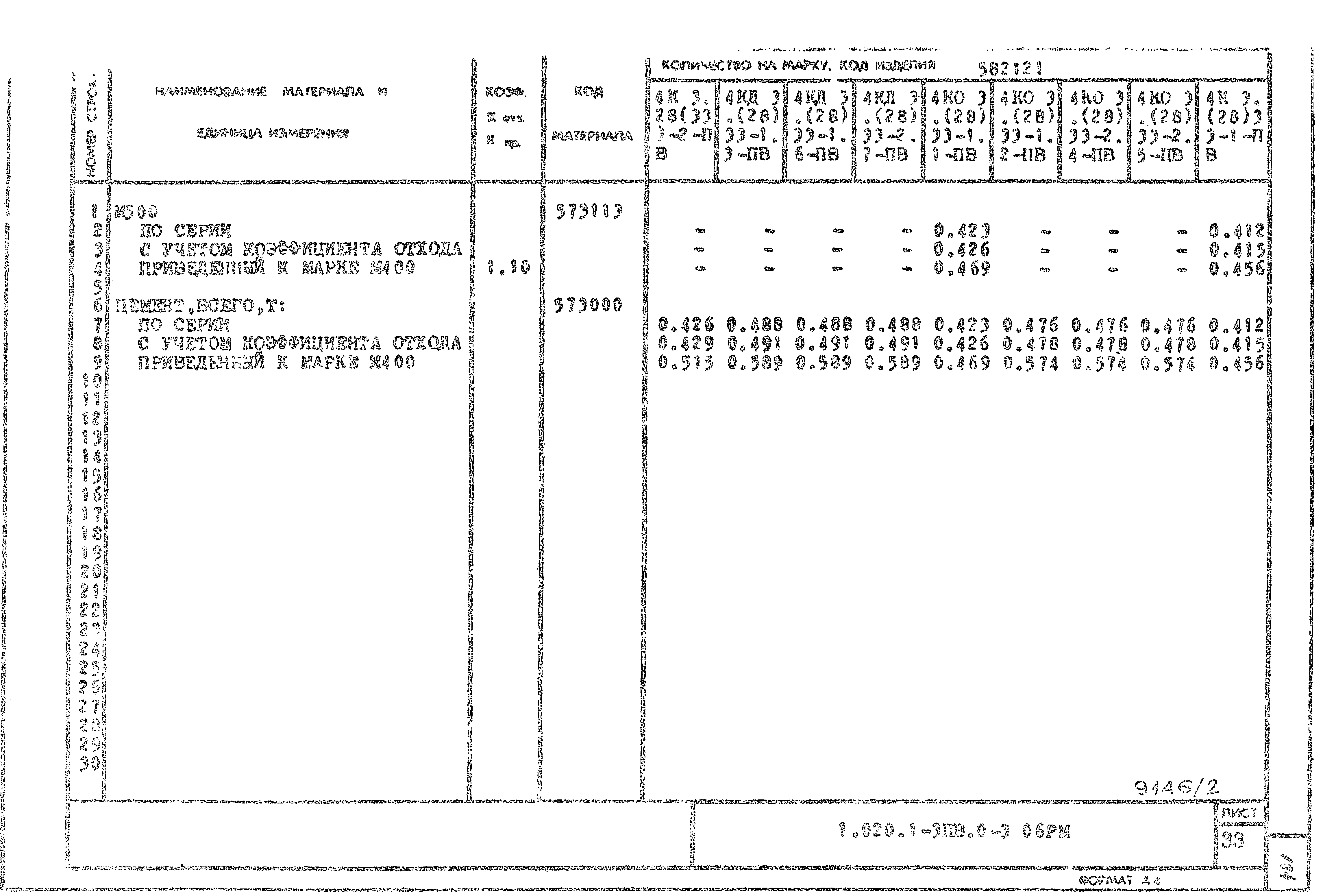 Серия 1.020.1-3пв