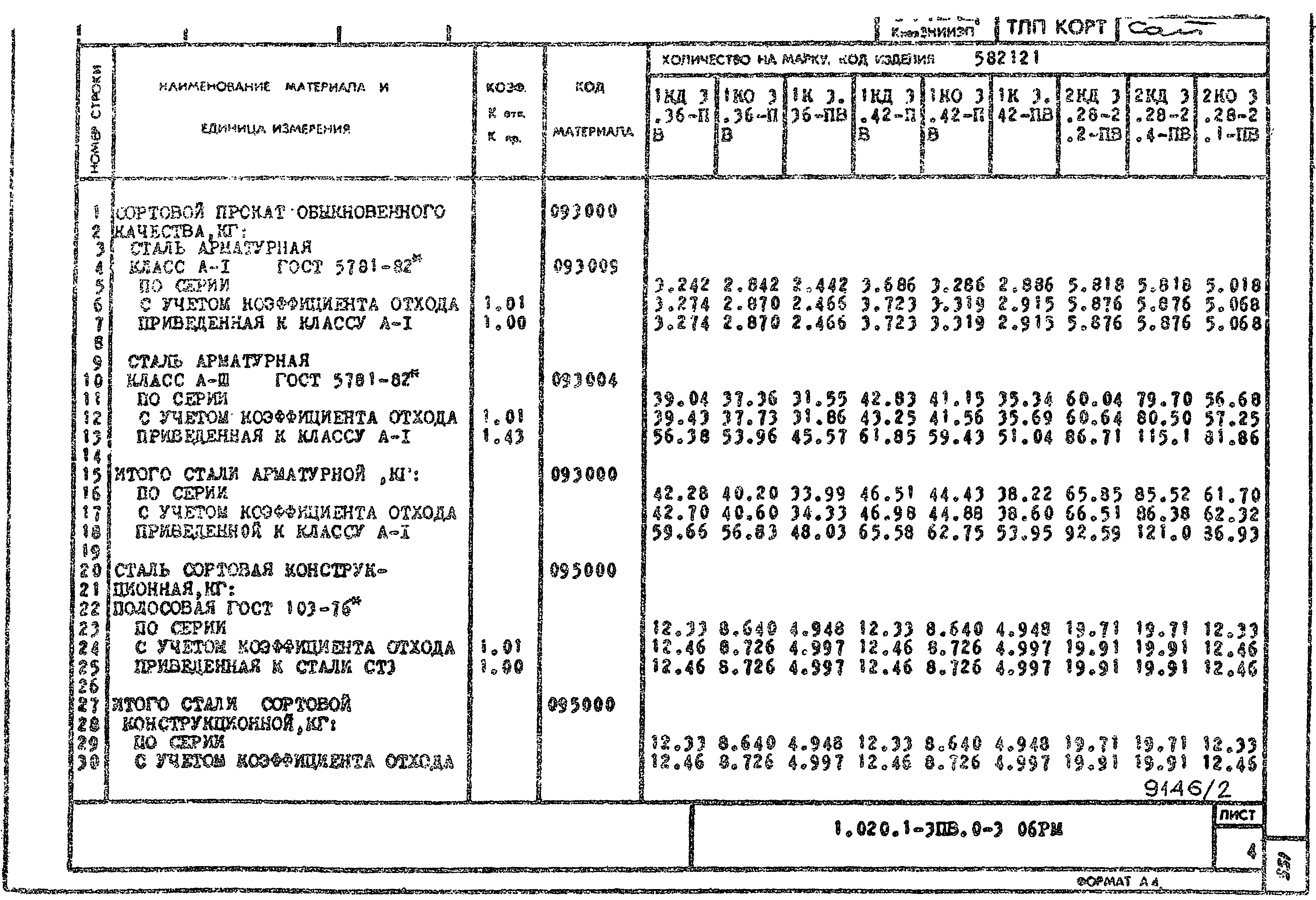 Серия 1.020.1-3пв