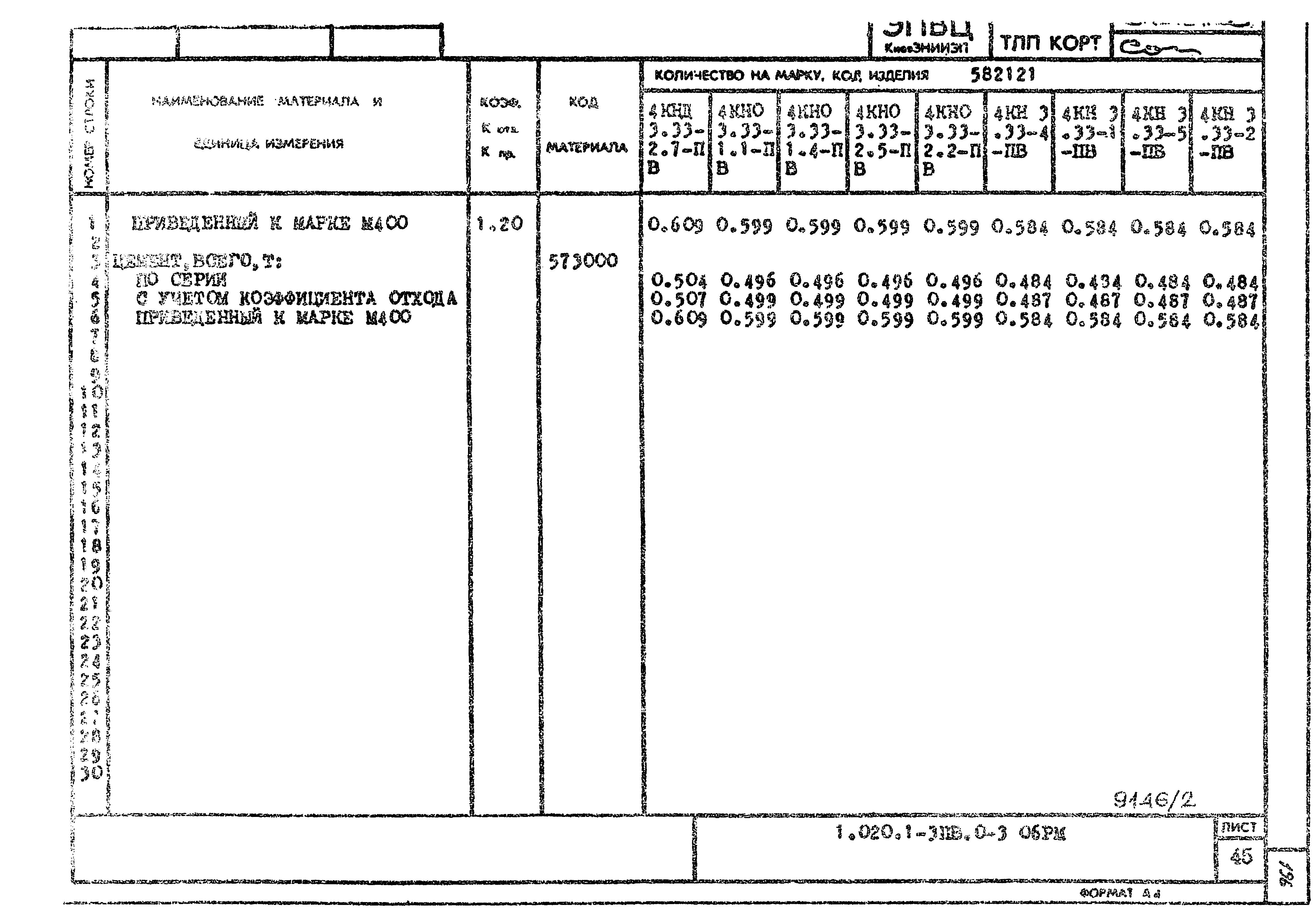 Серия 1.020.1-3пв