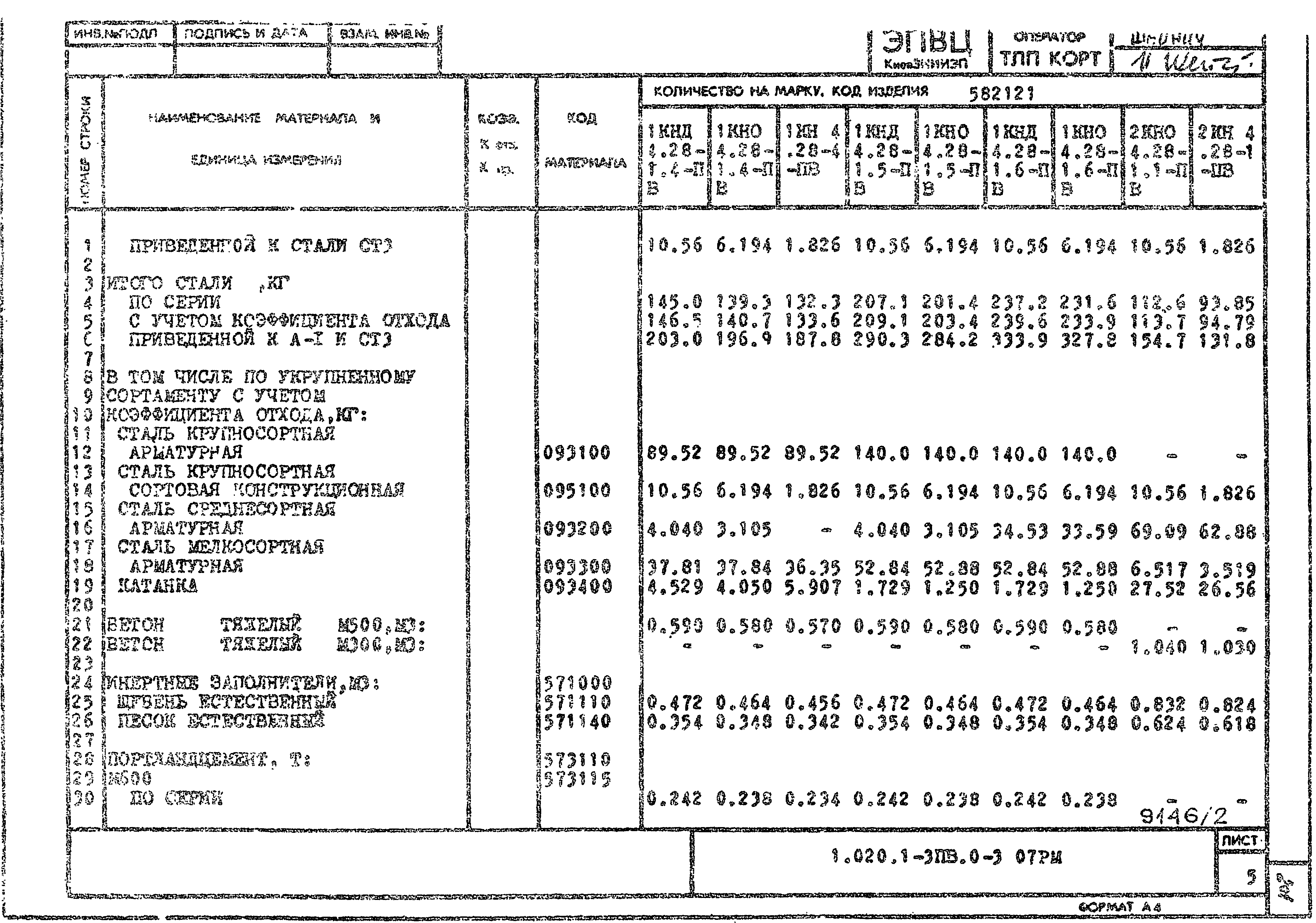 Серия 1.020.1-3пв