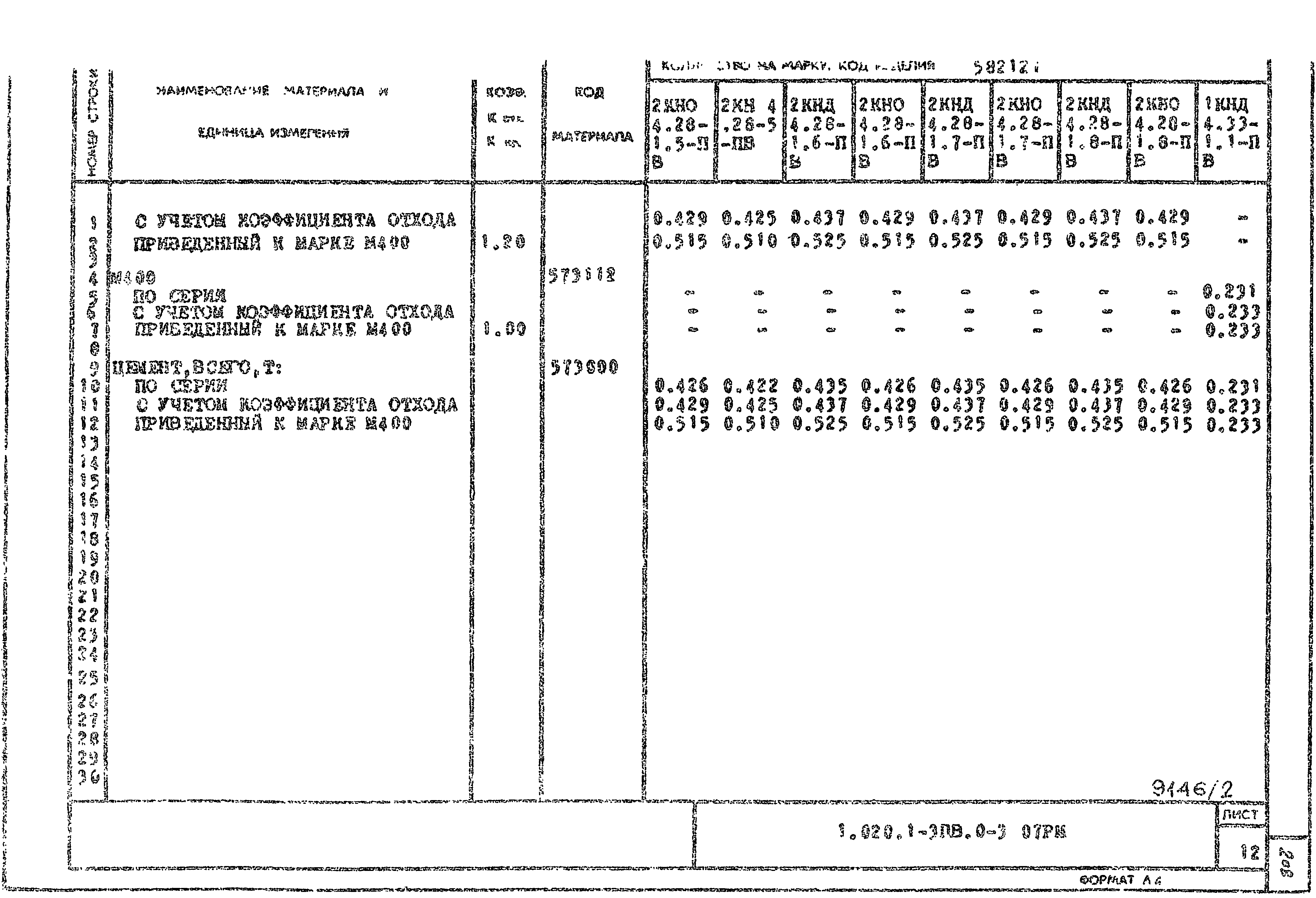 Серия 1.020.1-3пв