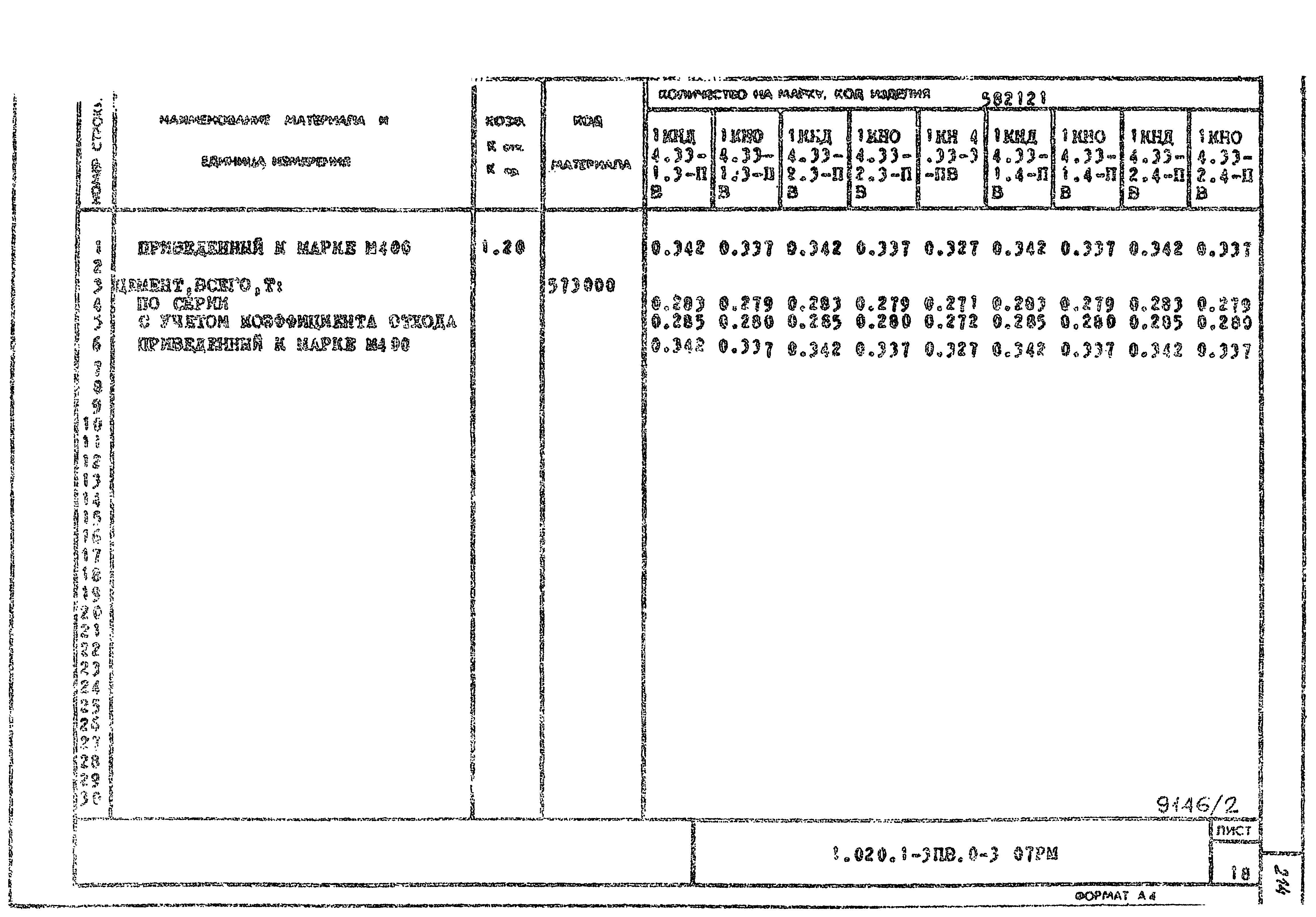 Серия 1.020.1-3пв