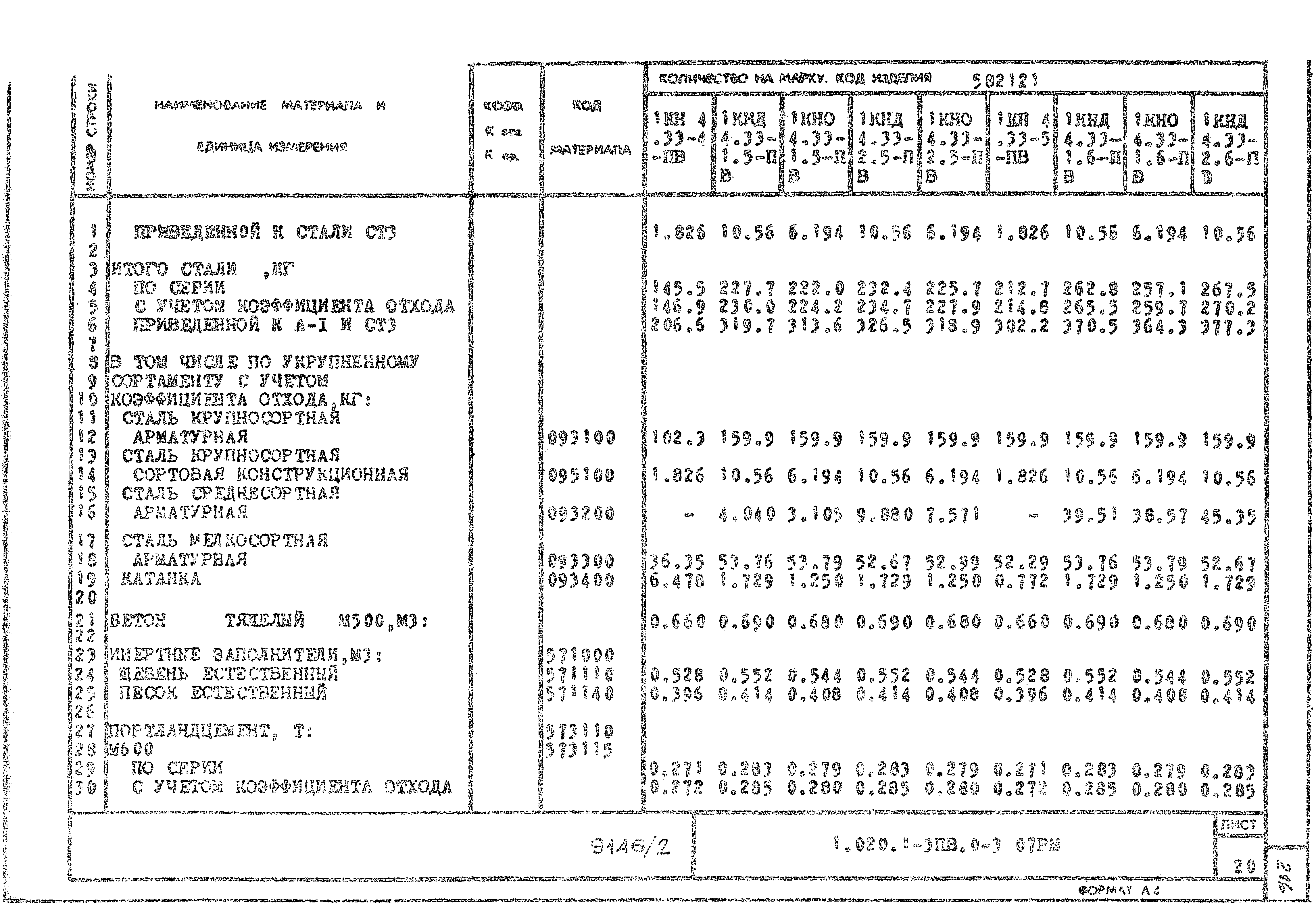 Серия 1.020.1-3пв