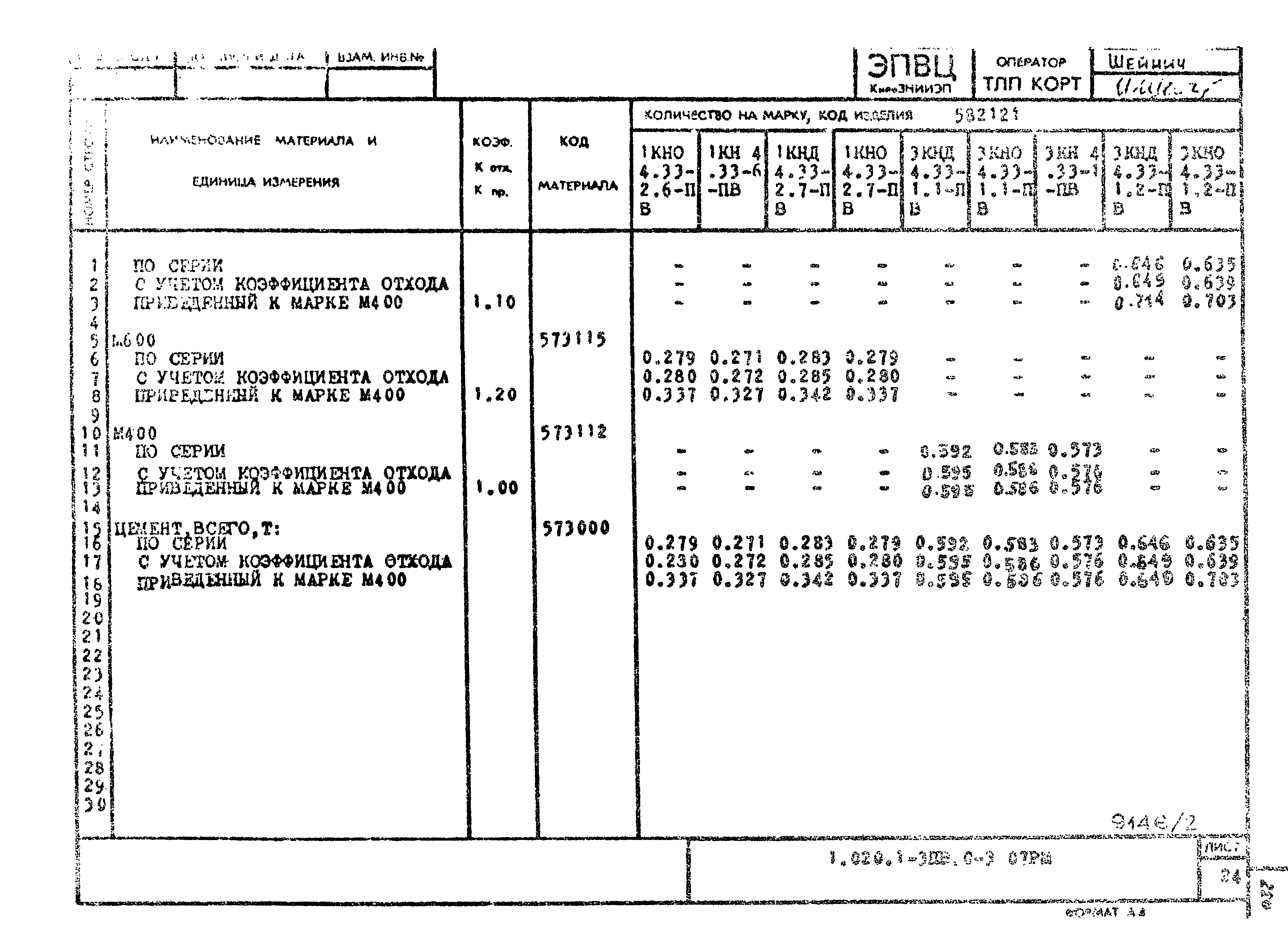 Серия 1.020.1-3пв