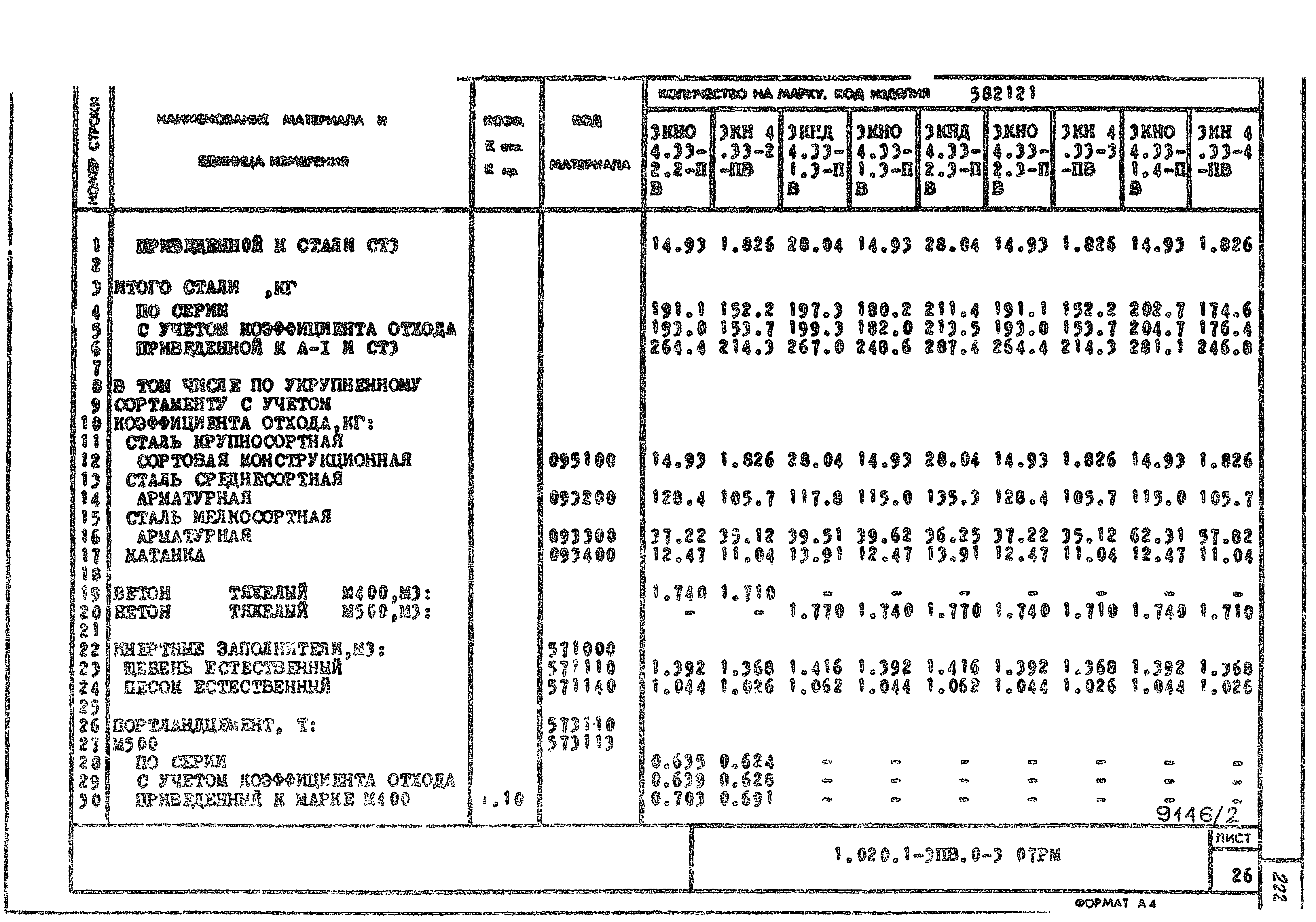 Серия 1.020.1-3пв