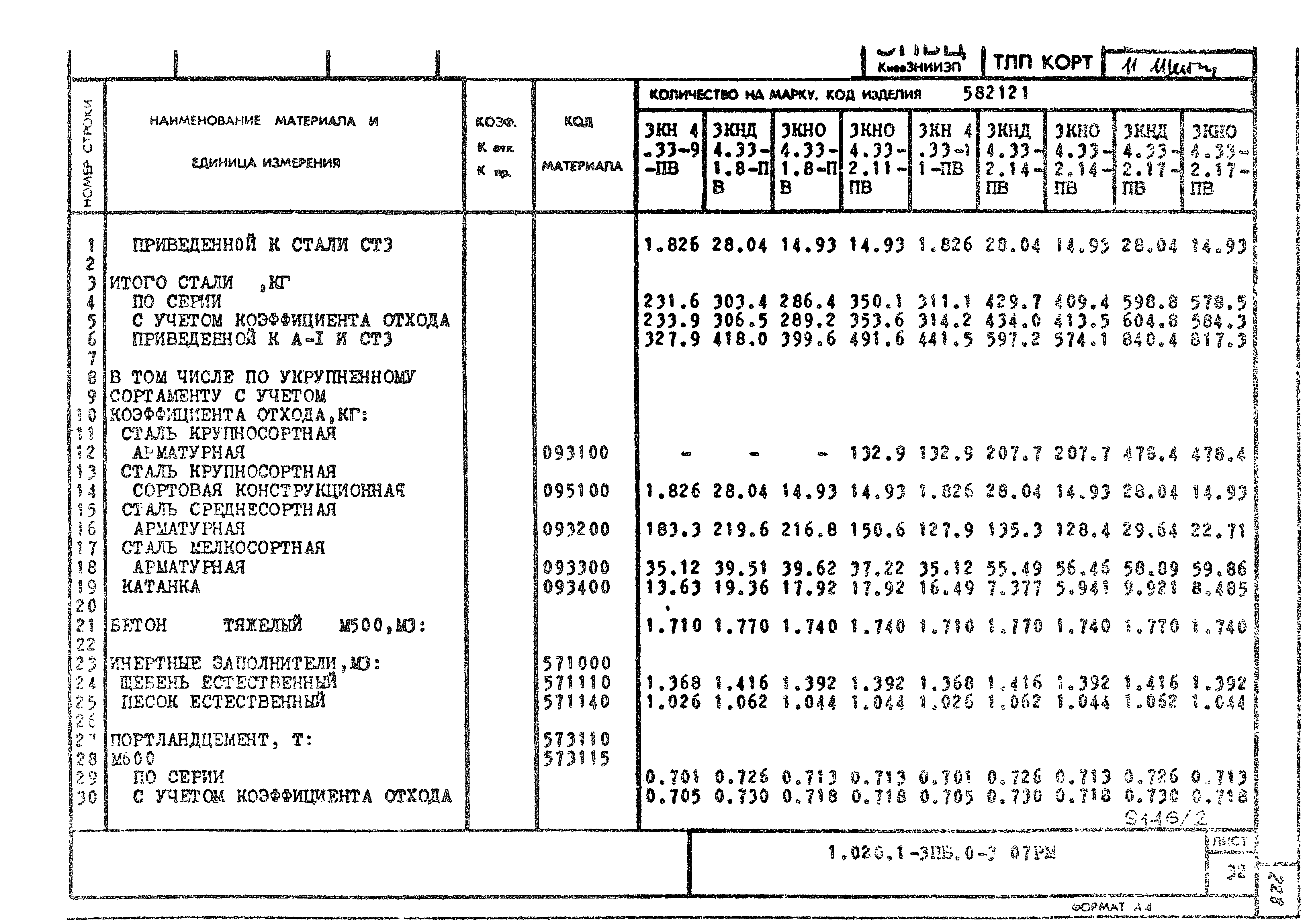 Серия 1.020.1-3пв