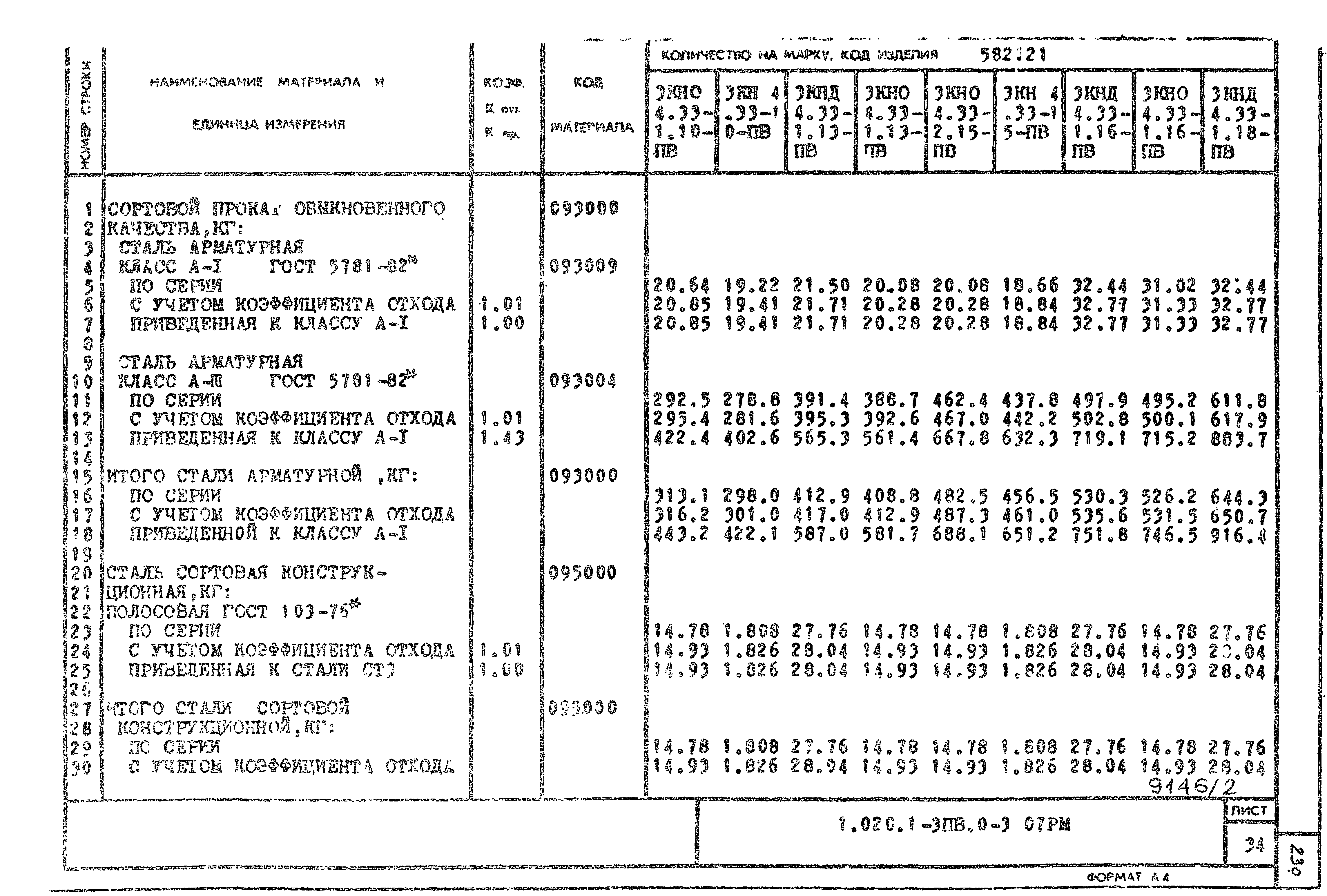 Серия 1.020.1-3пв