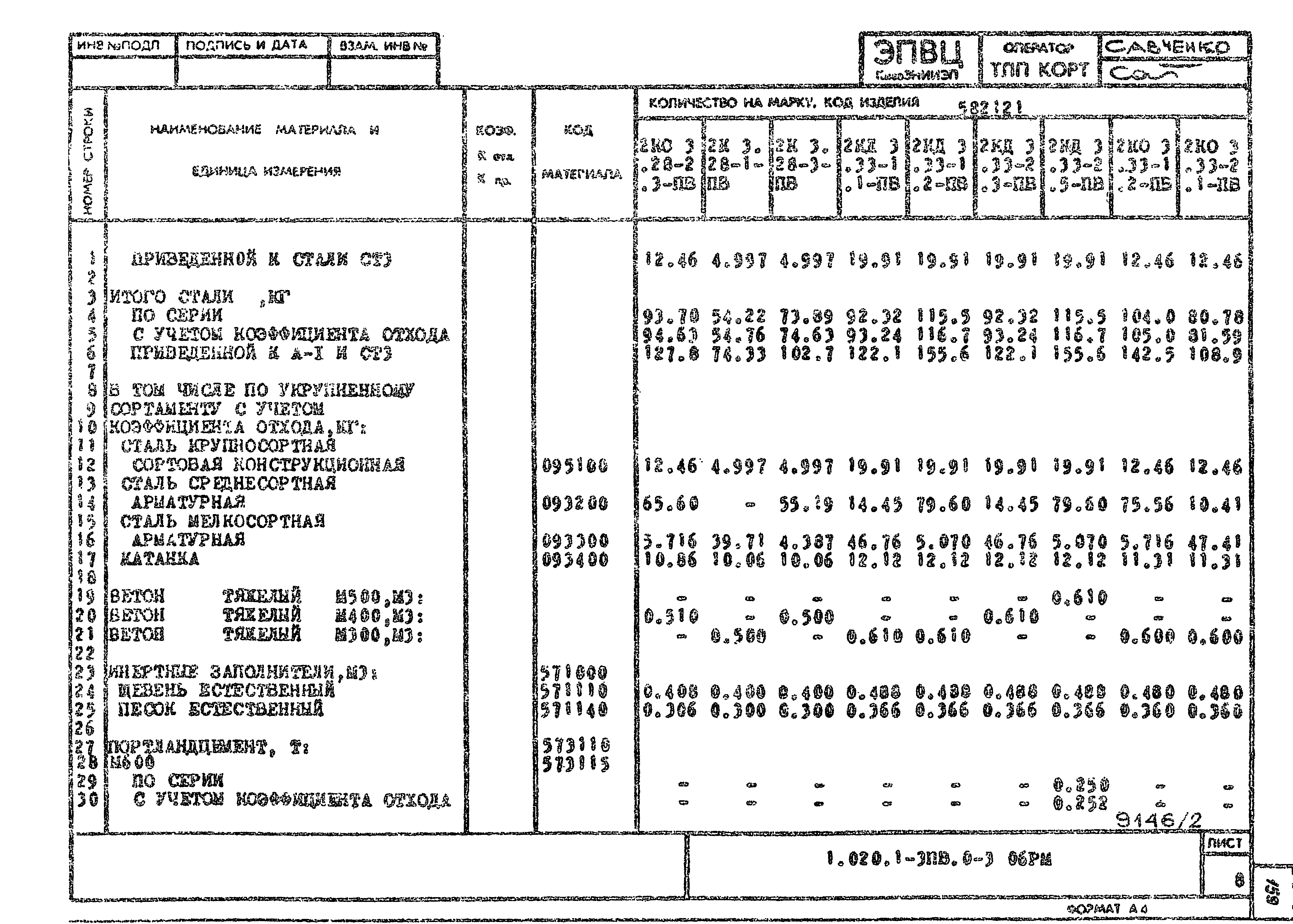 Серия 1.020.1-3пв