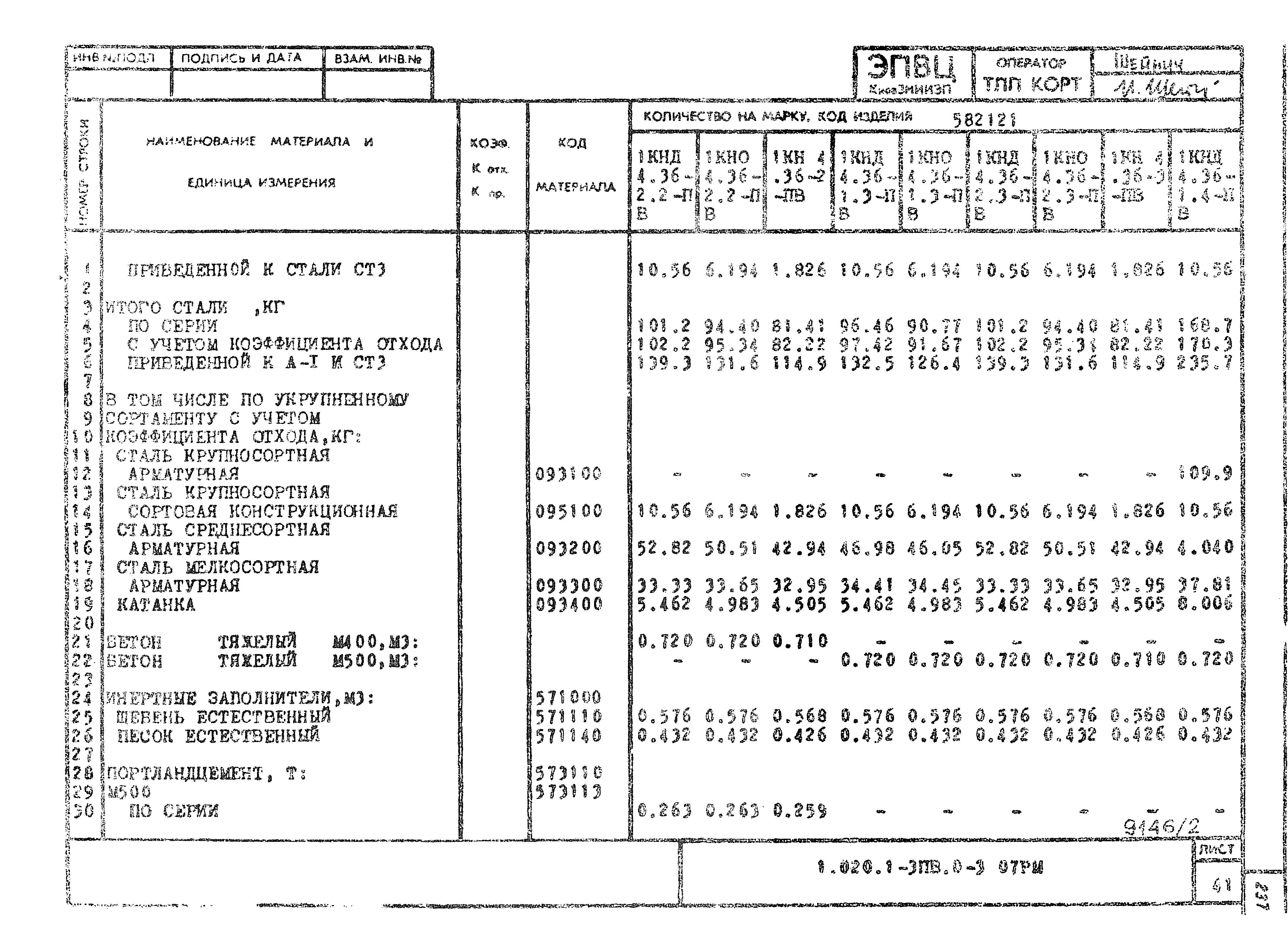 Серия 1.020.1-3пв