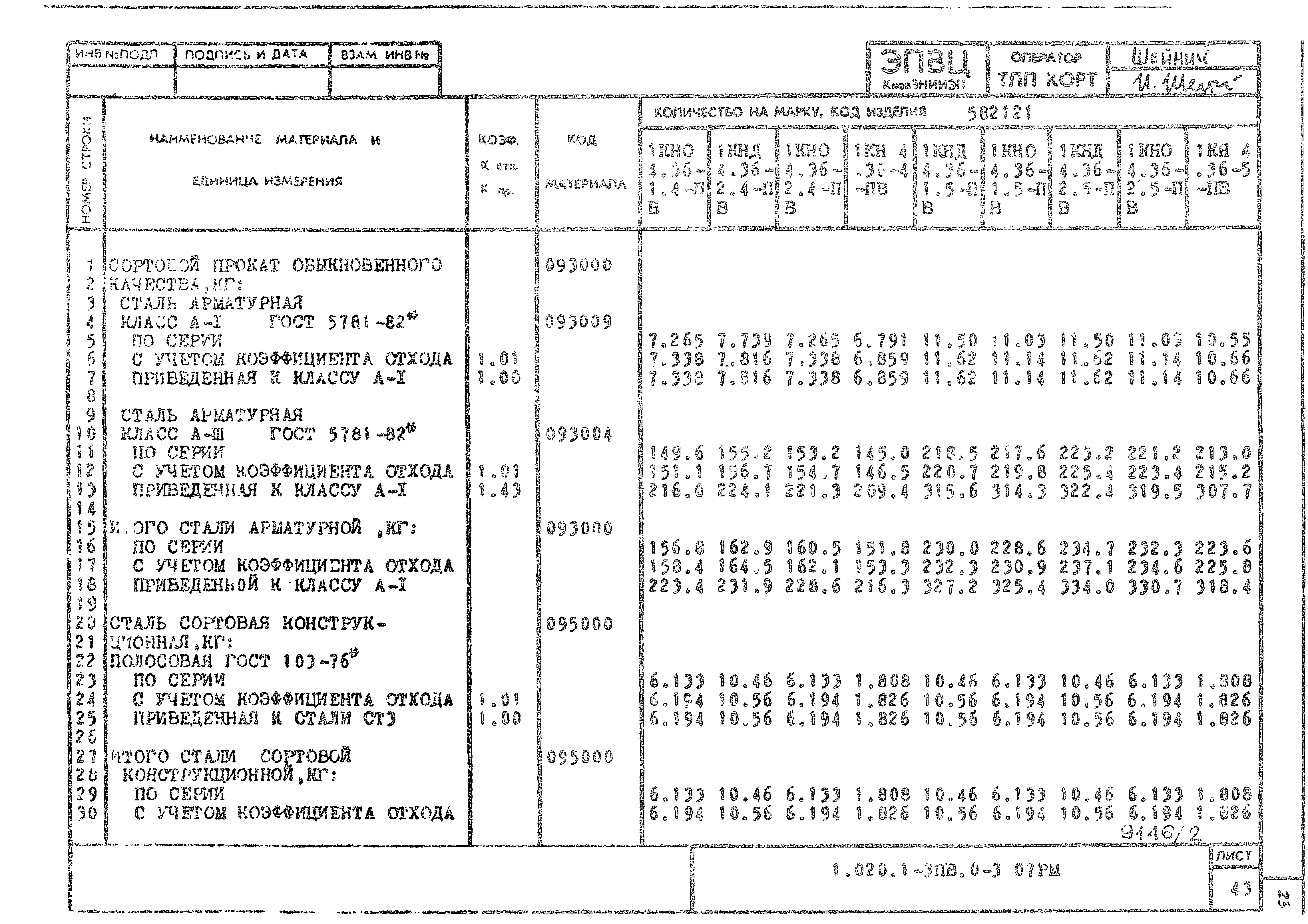 Серия 1.020.1-3пв