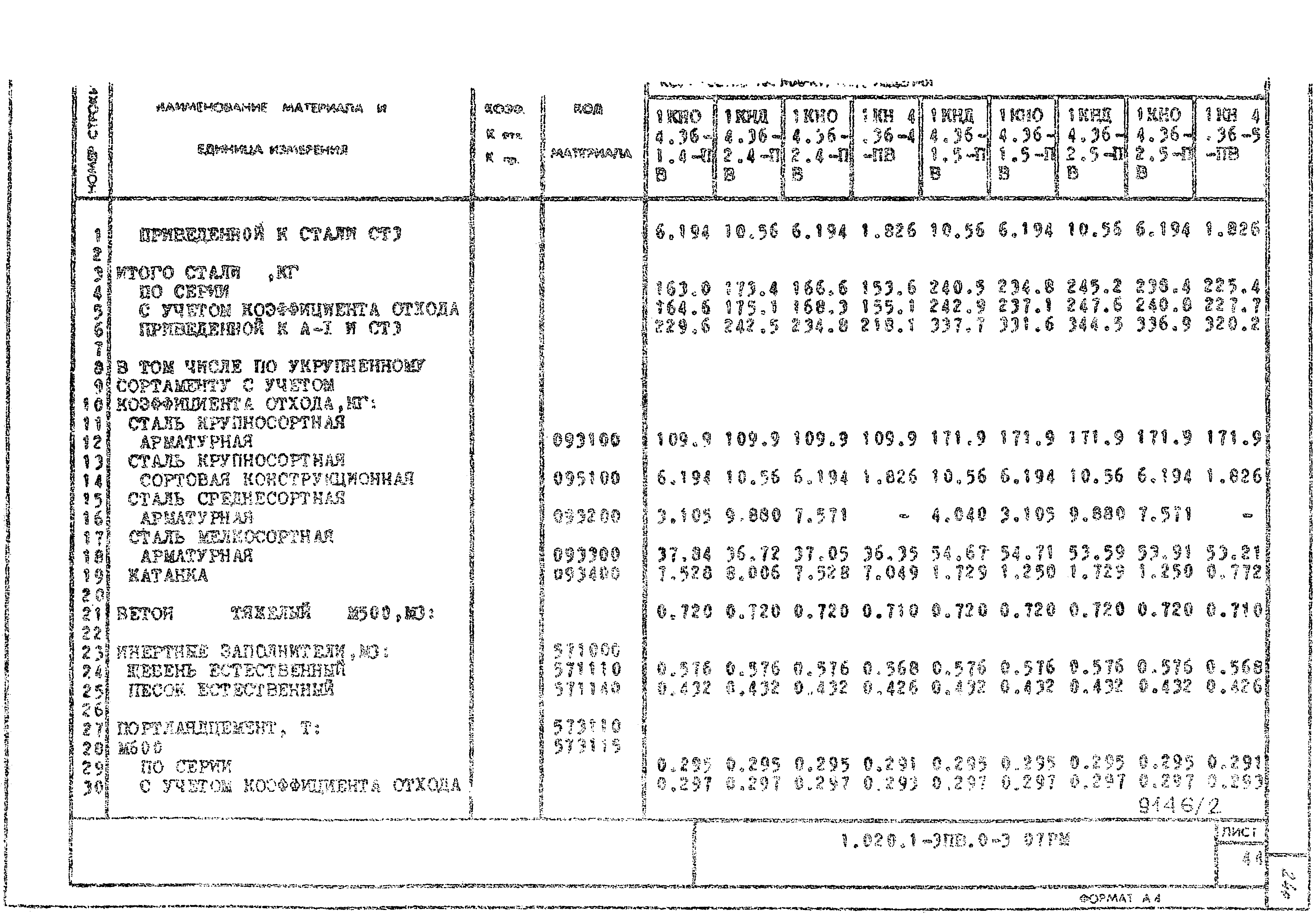 Серия 1.020.1-3пв