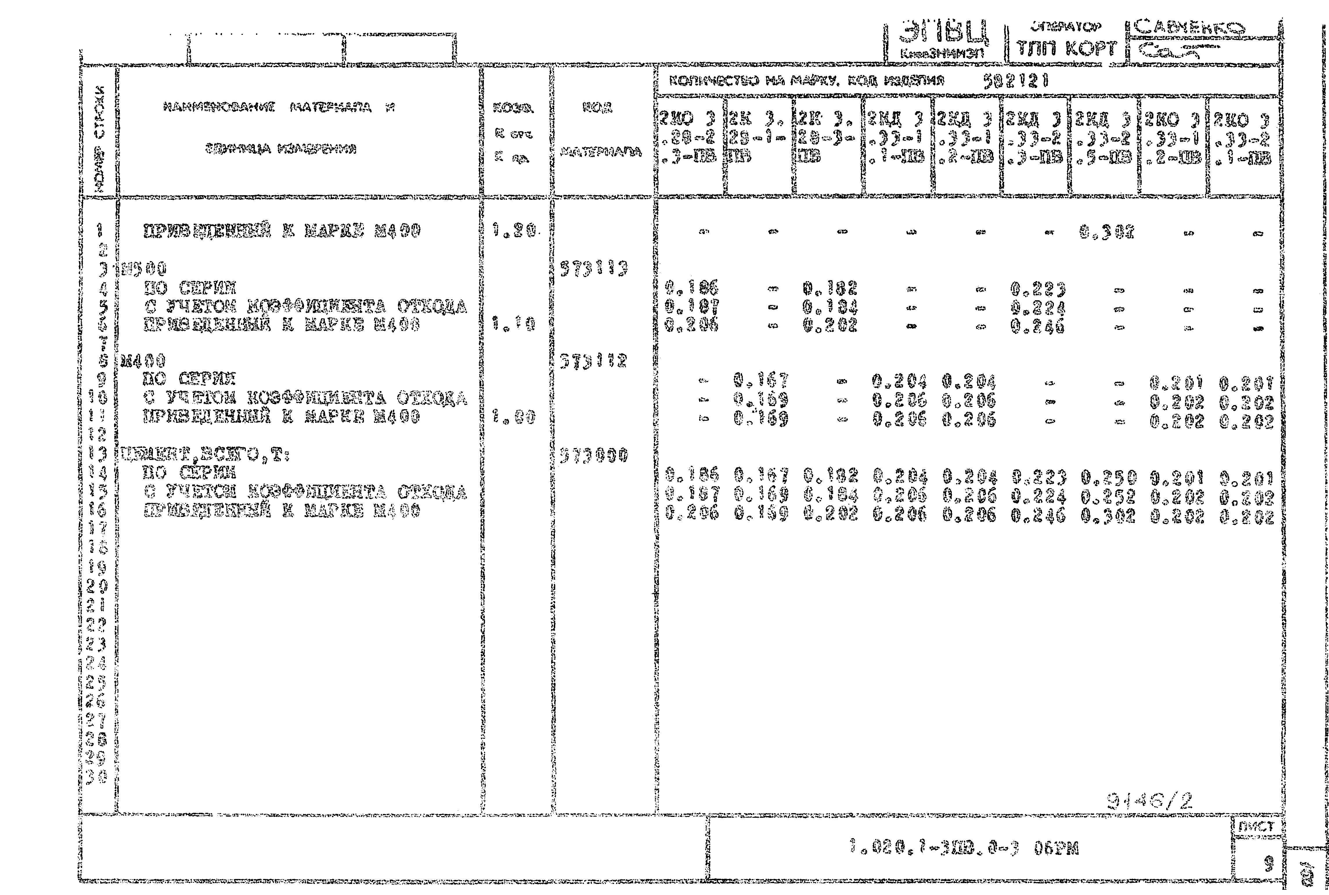 Серия 1.020.1-3пв