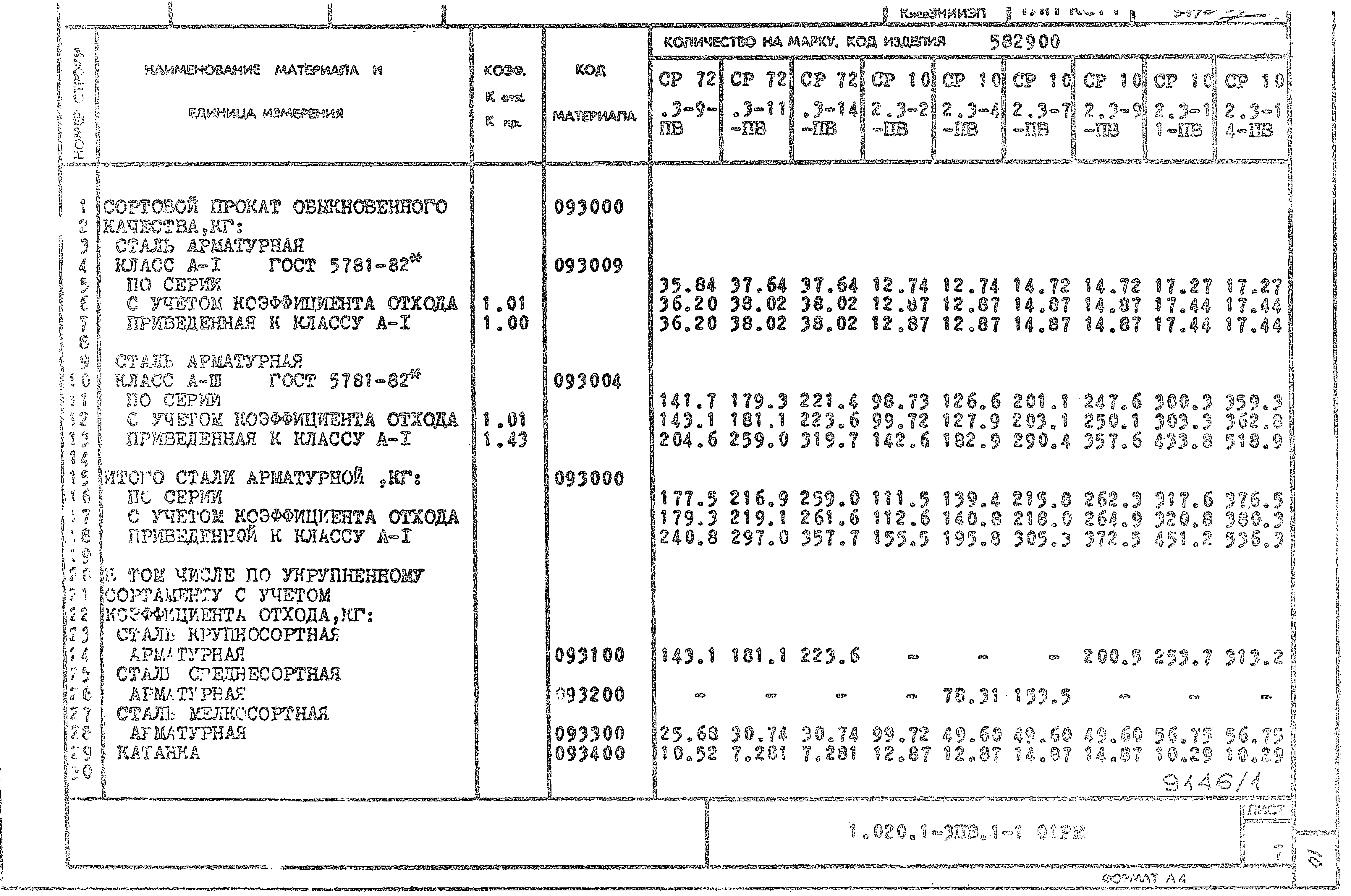 Серия 1.020.1-3пв