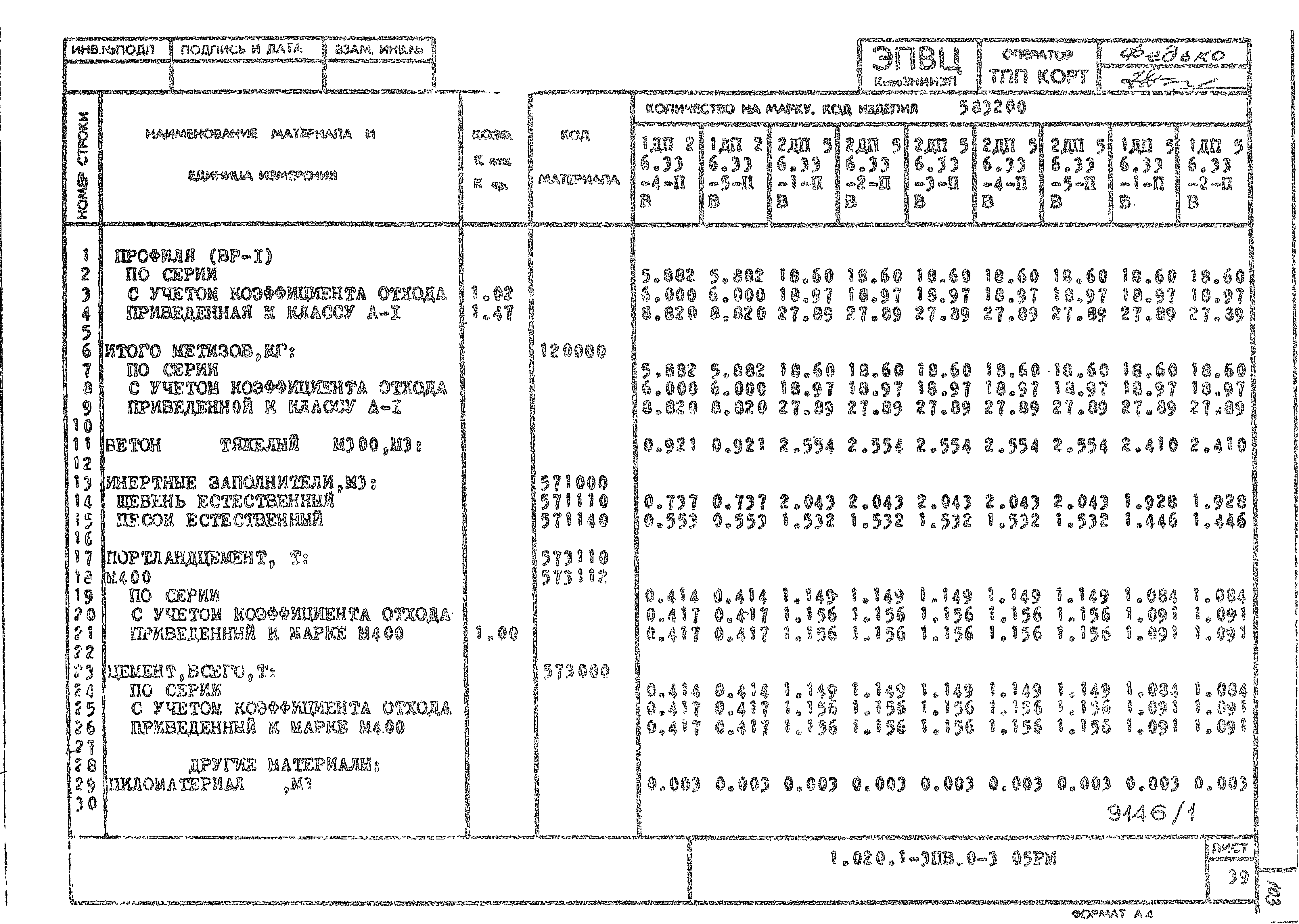 Серия 1.020.1-3пв