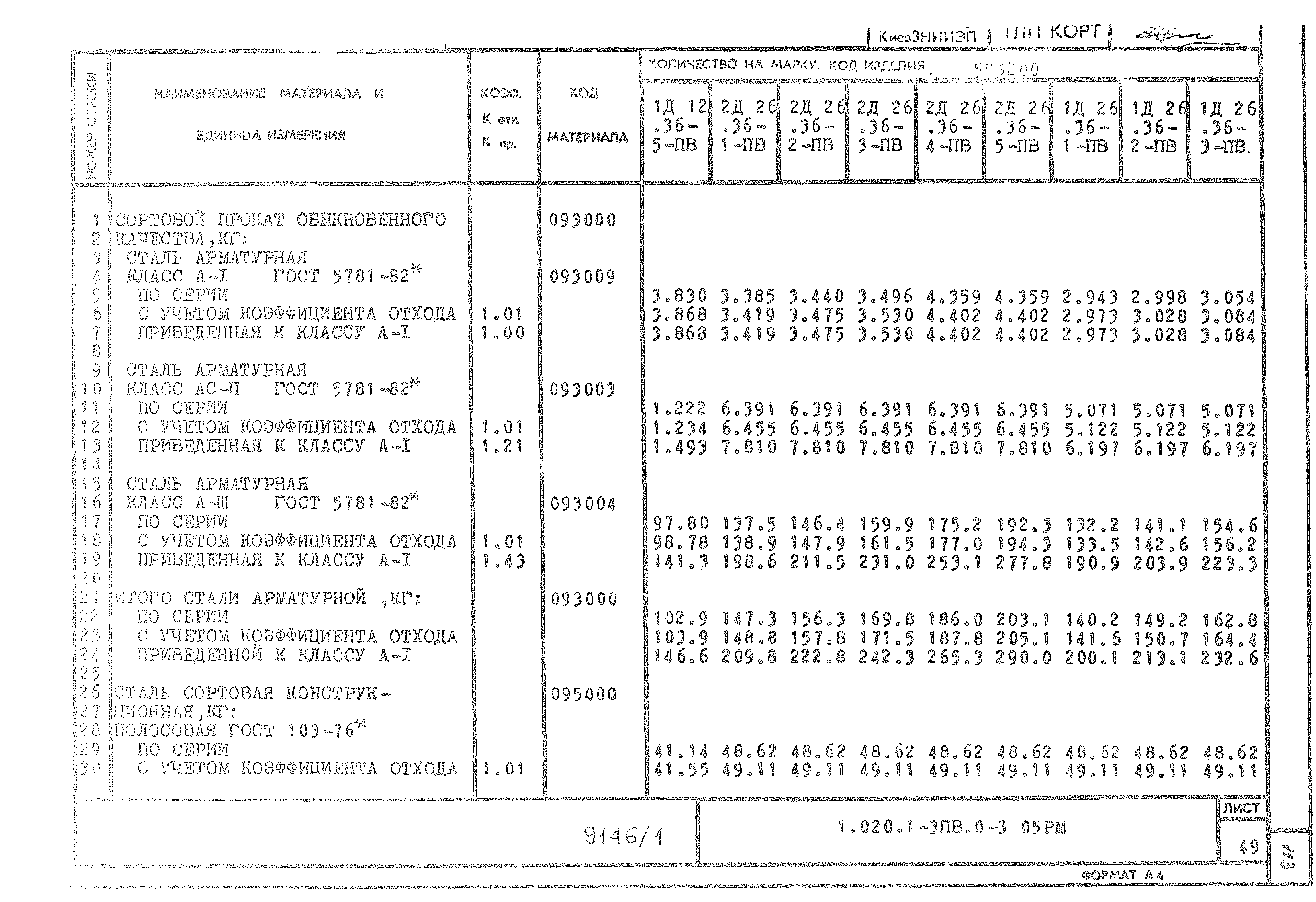 Серия 1.020.1-3пв