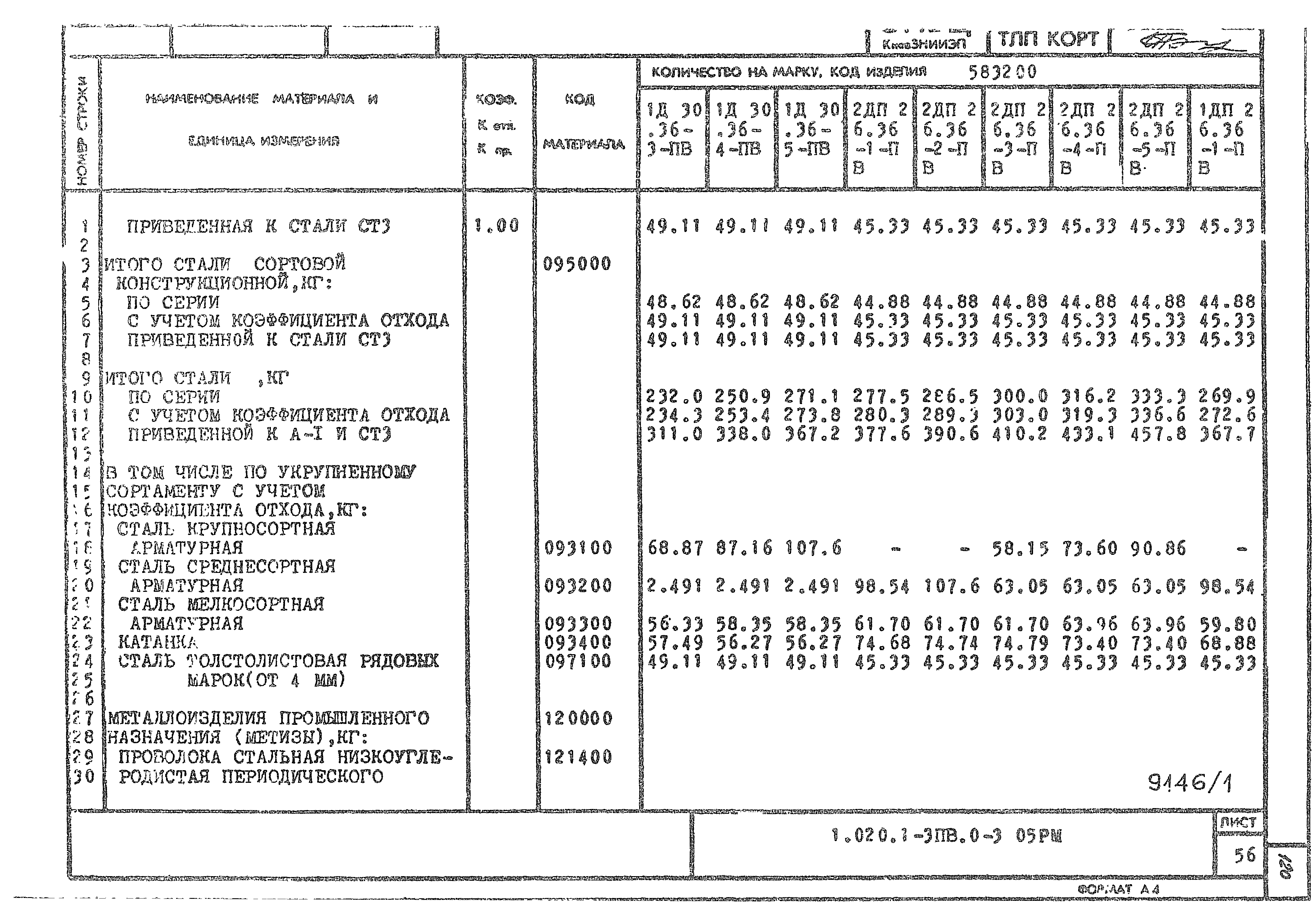 Серия 1.020.1-3пв