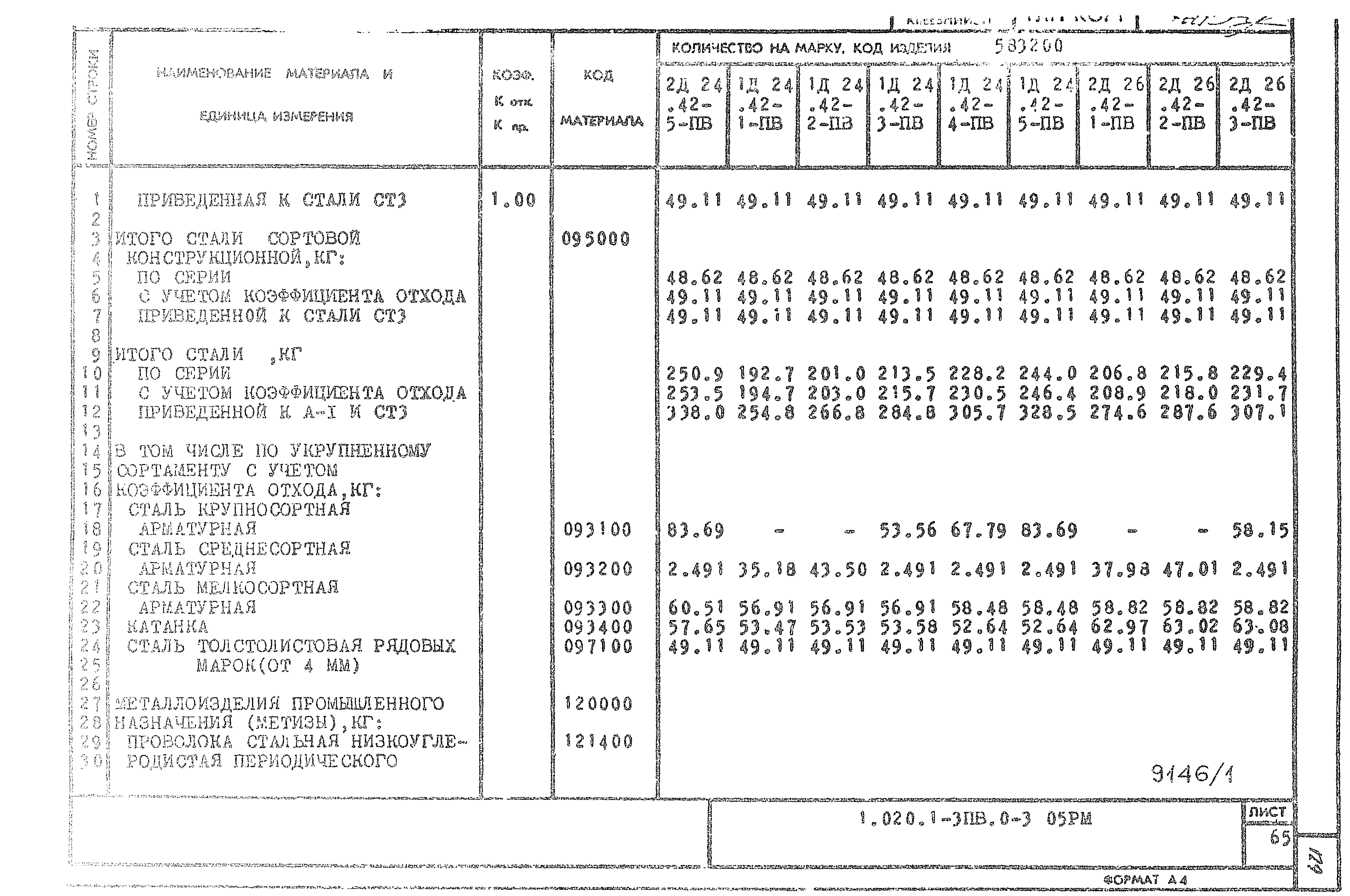 Серия 1.020.1-3пв