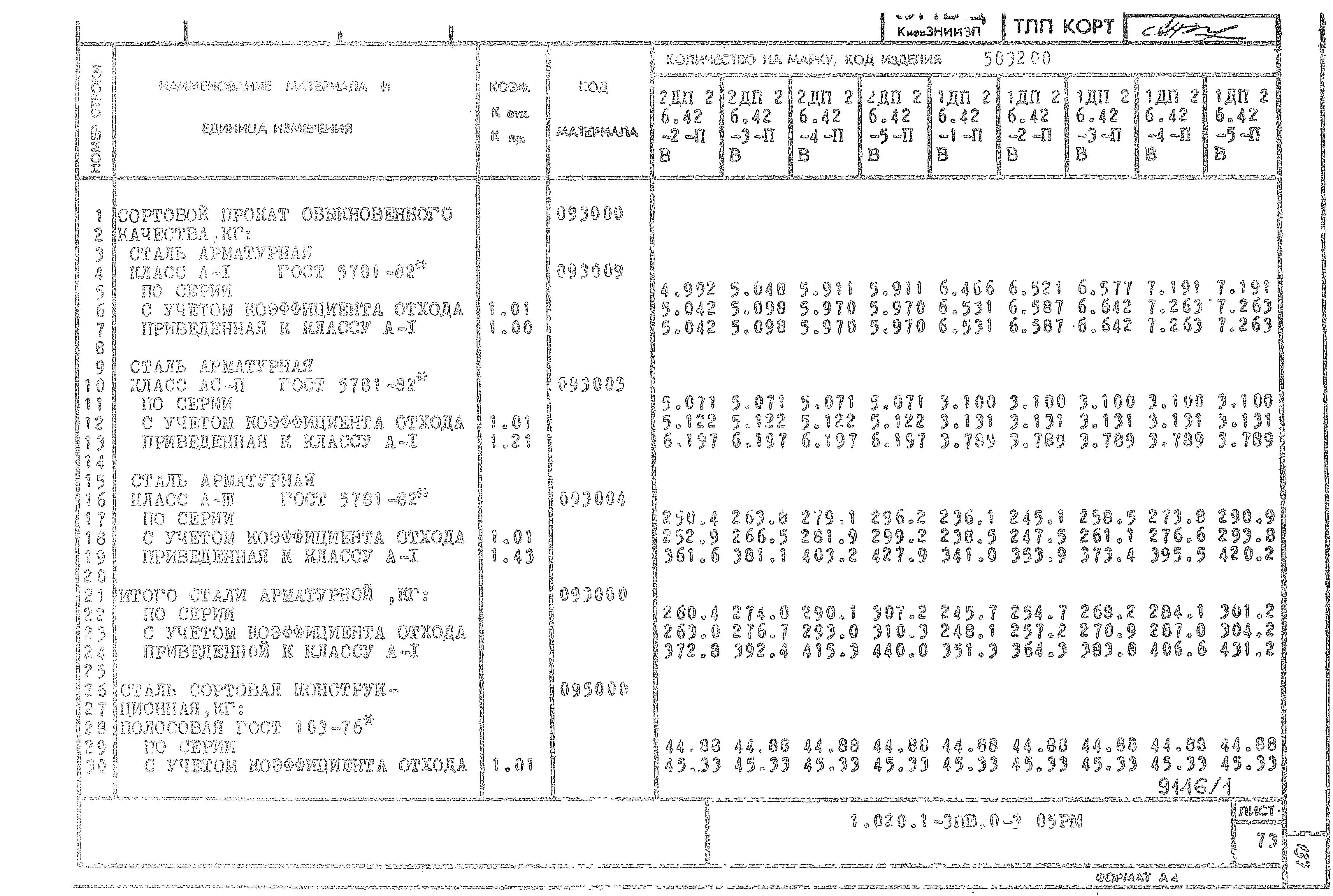 Серия 1.020.1-3пв