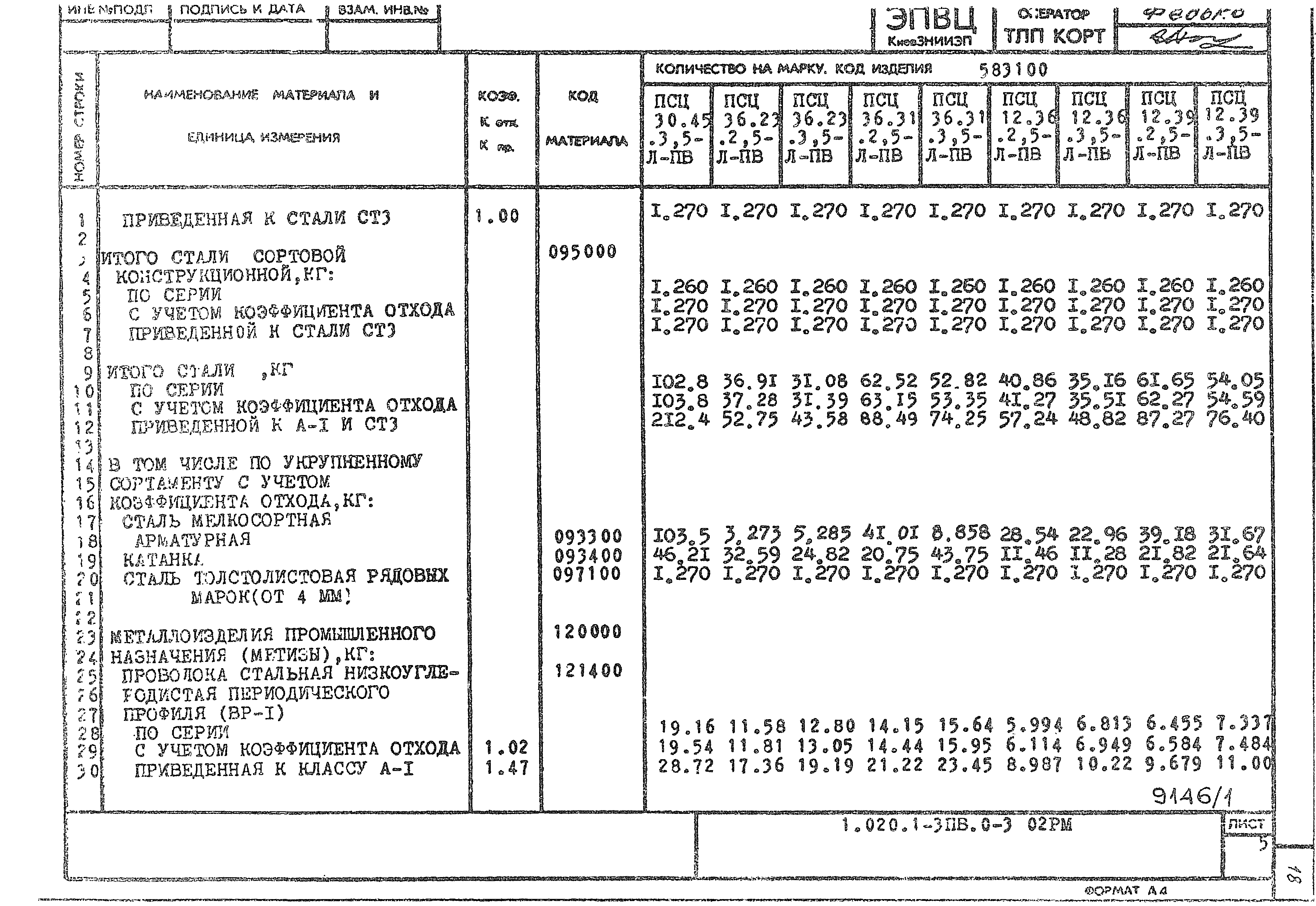 Серия 1.020.1-3пв