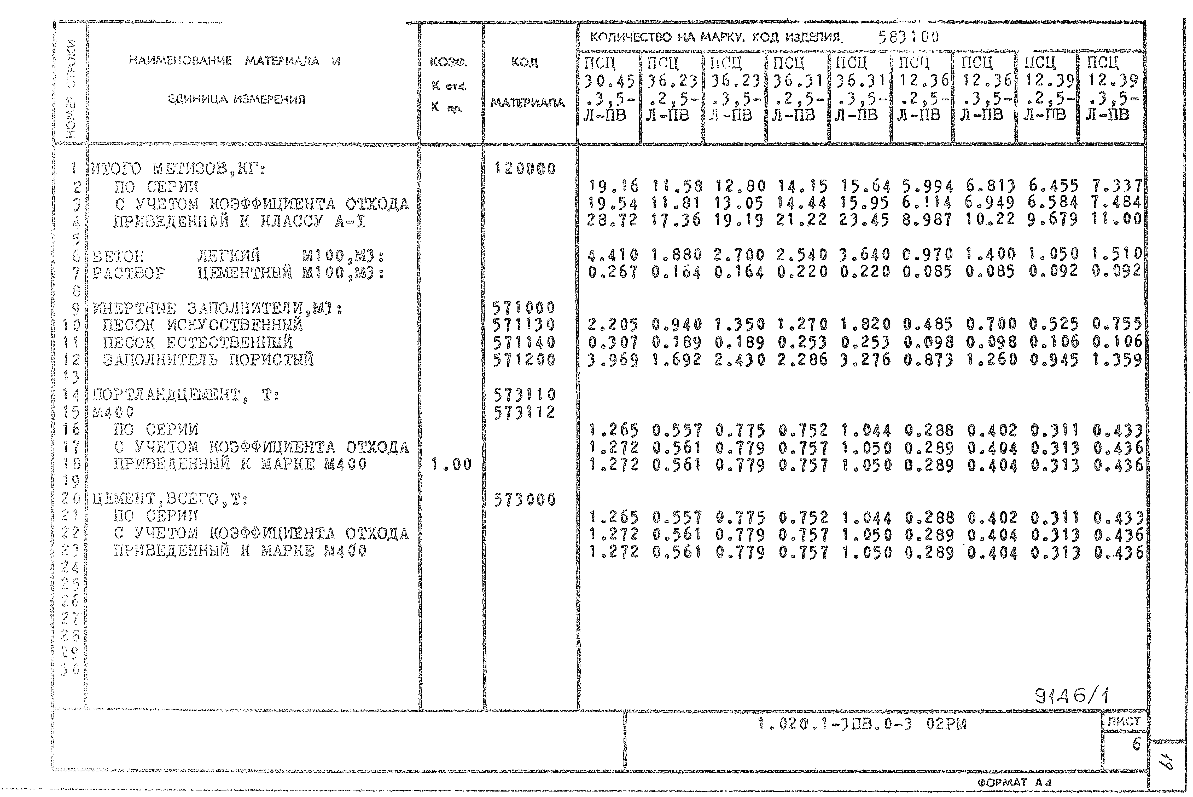 Серия 1.020.1-3пв