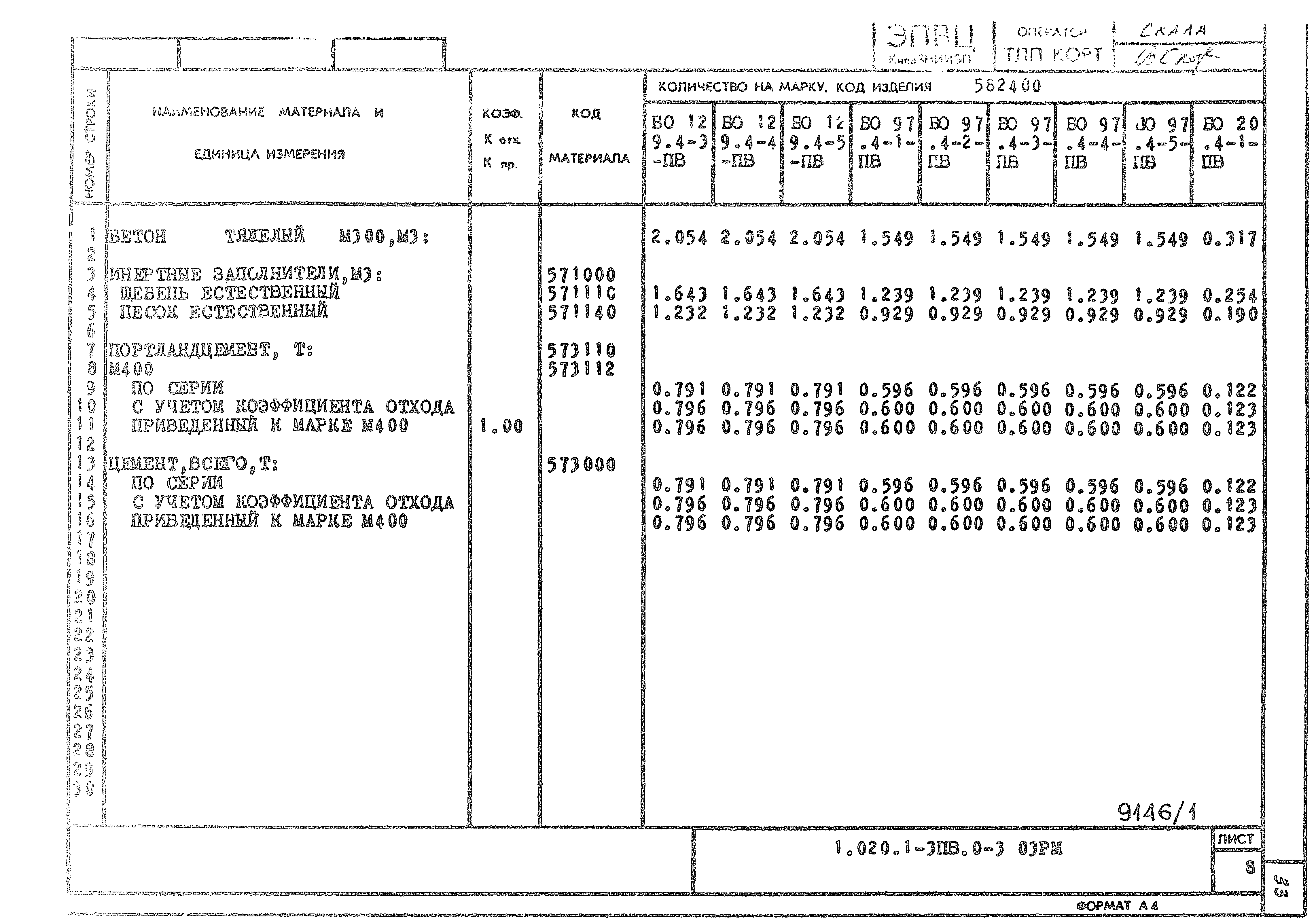 Серия 1.020.1-3пв