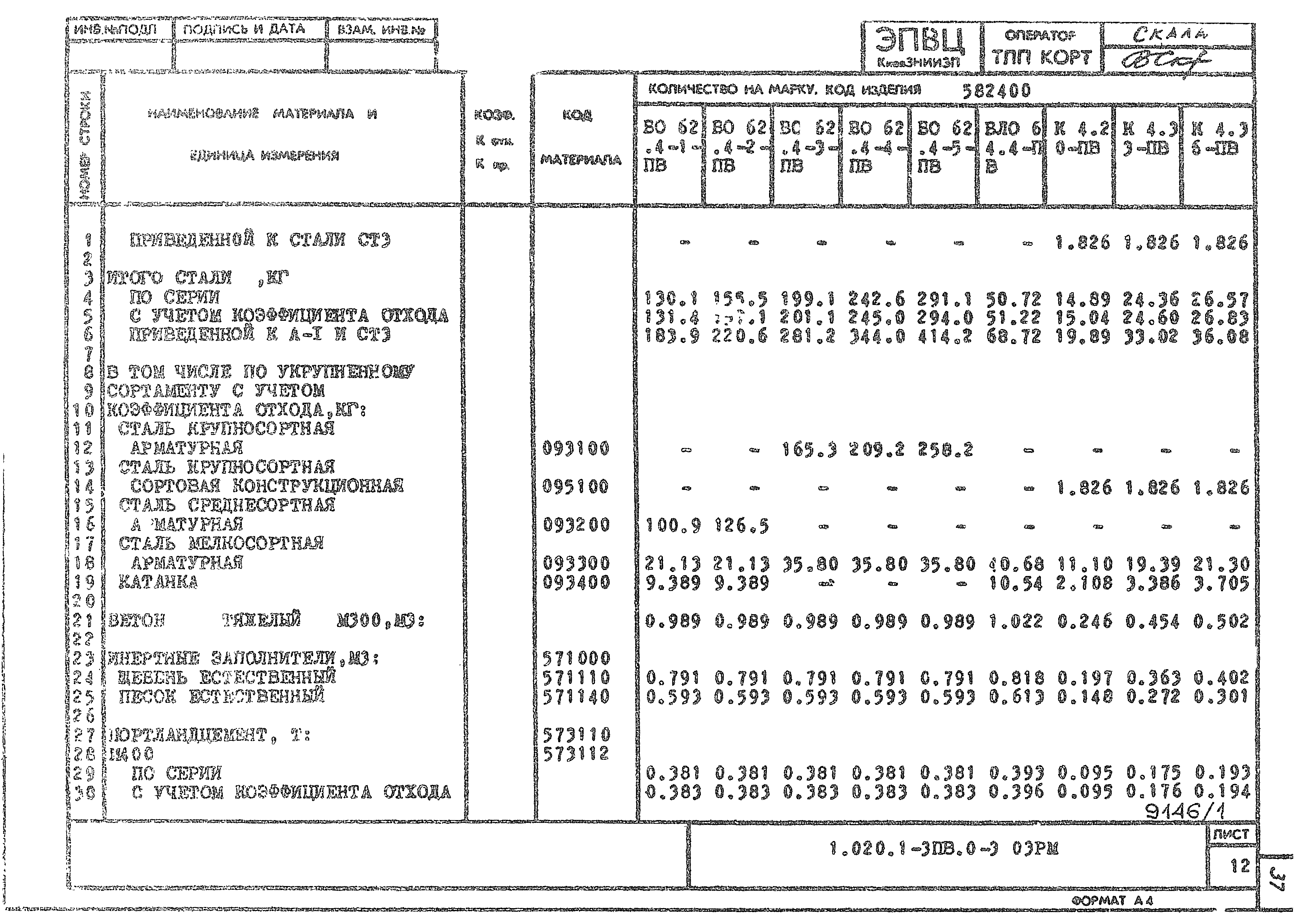 Серия 1.020.1-3пв