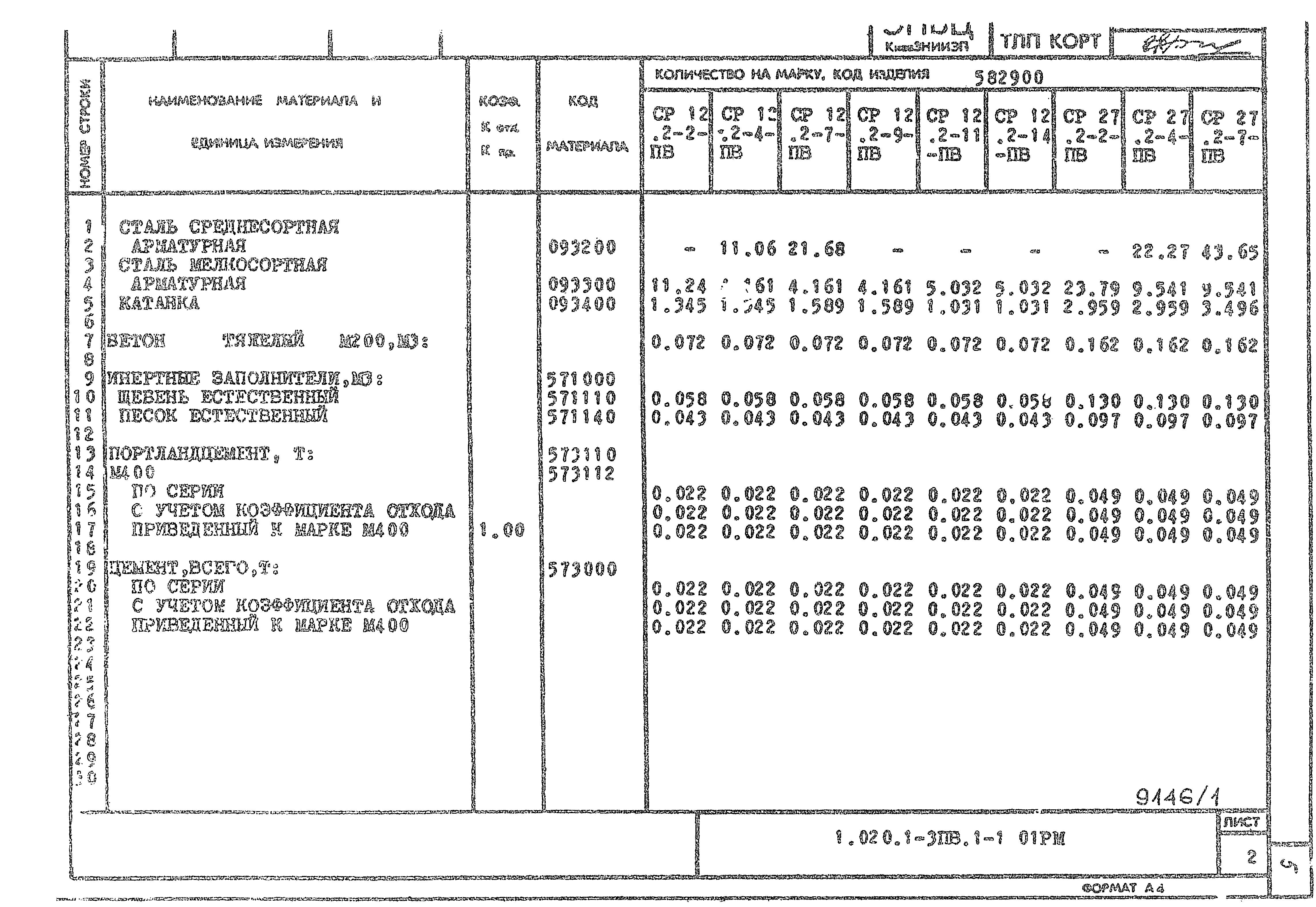 Серия 1.020.1-3пв